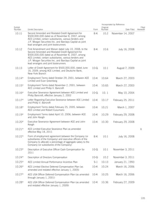 Incorporated by Reference
Exhibit                                                                        Original                                   Filed
Number    Exhibit Description                                           Form   Number                    Date Filed   Herewith

 10.11    Second Amended and Restated Credit Agreement for               8-K    10.2      November 14, 2007
          $500,000,000 dated as of November 8, 2007, among
          ACE Limited, certain subsidiaries, various lenders and
          J.P. Morgan Securities Inc. and Barclays Capital as joint
          lead arrangers and joint bookrunners
 10.12    First Amendment and Waiver dated July 10, 2008, to the         8-K    10.6             July 16, 2008
          Second Amended and Restated Credit Agreement for
          $500,000,000 dated as of November 8, 2007, among
          ACE Limited, certain subsidiaries, various lenders and
          J.P. Morgan Securities Inc. and Barclays Capital as joint
          lead arrangers and joint bookrunners
 10.13    Letter of Credit Agreement for $500,000,000, dated June       10-Q    10.1            August 7, 2009
          16, 2009, among ACE Limited, and Deutsche Bank,
          New York Branch
 10.14*   Employment Terms dated October 29, 2001, between ACE          10-K   10.64          March 27, 2003
          Limited and Evan Greenberg
 10.15*   Employment Terms dated November 2, 2001, between              10-K   10.65          March 27, 2003
          ACE Limited and Philip V. Bancroft
 10.16*   Executive Severance Agreement between ACE Limited and         10-Q   10. 1             May 10, 2004
          Philip Bancroft, effective January 2, 2002
 10.17*   Letter Regarding Executive Severance between ACE Limited      10-K   10.17        February 25, 2011
          and Philip V. Bancroft
 10.18*   Employment Terms dated February 25, 2005, between             10-K   10.21            March 1, 2007
          ACE Limited and Robert Cusumano
 10.19*   Employment Terms dated April 10, 2006, between ACE            10-K   10.29        February 29, 2008
          and John Keogh
 10.20*   Executive Severance Agreement between ACE and John            10-K   10.30        February 29, 2008
          Keogh
 10.21*   ACE Limited Executive Severance Plan as amended                                                                X
          effective May 18, 2011
 10.22*   Form of employment agreement between the Company (or           8-K    10.1             July 16, 2008
          subsidiaries of the Company) and executive officers of the
          Company to allocate a percentage of aggregate salary to the
          Company (or subsidiaries of the Company)
 10.23*   Description of Executive Officer Cash Compensation for        10-Q    10.1        November 3, 2011
          2011
 10.24*   Description of Directors Compensation                         10-Q    10.2        November 3, 2011
 10.25*   ACE Limited Annual Performance Incentive Plan                  S-1   10.13         January 21, 1993
 10.26*   ACE Limited Elective Deferred Compensation Plan (as           10-K   10.24          March 16, 2006
          amended and restated effective January 1, 2005)
 10.27*   ACE USA Officer Deferred Compensation Plan (as amended        10-K   10.25          March 16, 2006
          through January 1, 2001)
 10.28*   ACE USA Officer Deferred Compensation Plan (as amended        10-K   10.36        February 27, 2009
          and restated effective January 1, 2009)




                                                                                                                          105
 