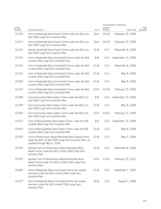 Incorporated by Reference
Exhibit                                                                     Original                                   Filed
Number    Exhibit Description                                        Form   Number                    Date Filed   Herewith

10.50*    Form of Restricted Stock Award Terms under the ACE Lim-    10-K   10.54        February 27, 2009
          ited 2004 Long-Term Incentive Plan
10.51*    Form of Restricted Stock Award Terms under the ACE Lim-    10-K   10.55        February 27, 2009
          ited 2004 Long-Term Incentive Plan
10.52*    Director Restricted Stock Award Terms under the ACE Lim-   10-Q    10.1        November 9, 2009
          ited 2004 Long-Term Incentive Plan
10.53*    Form of Restricted Stock Unit Award Terms under the ACE     8-K    10.3     September 13, 2004
          Limited 2004 Long-Term Incentive Plan
10.54*    Form of Restricted Stock Unit Award Terms under the ACE    10-Q    10.4        November 8, 2006
          Limited 2004 Long-Term Incentive Plan
10.55*    Form of Restricted Stock Unit Award Terms under the ACE    10-Q    10.1               May 8, 2008
          Limited 2004 Long-Term Incentive Plan
10.56*    Form of Restricted Stock Unit Award Terms under the ACE    10-Q    10.2               May 8, 2008
          Limited 2004 Long-Term Incentive Plan
10.57*    Form of Restricted Stock Unit Award Terms under the ACE    10-K   10.60        February 27, 2009
          Limited 2004 Long-Term Incentive Plan
10.58*    Form of Incentive Stock Option Terms under the ACE Lim-     8-K    10.4     September 13, 2004
          ited 2004 Long-Term Incentive Plan
10.59*    Form of Incentive Stock Option Terms under the ACE Lim-    10-Q    10.4               May 8, 2008
          ited 2004 Long-Term Incentive Plan
10.60*    Form of Incentive Stock Option Terms under the ACE Lim-    10-K   10.63        February 27, 2009
          ited 2004 Long-Term Incentive Plan
10.61*    Form of Non-Qualified Stock Option Terms under the ACE      8-K    10.5     September 13, 2004
          Limited 2004 Long-Term Incentive Plan
10.62*    Form of Non-Qualified Stock Option Terms under the ACE     10-Q    10.3               May 8, 2008
          Limited 2004 Long-Term Incentive Plan
10.63*    Form of Performance Based Restricted Stock Award Terms     10-Q    10.3               May 5, 2006
          under the ACE Limited 2004 Long-Term Incentive Plan, as
          updated through May 4, 2006
10.64*    Revised Form of Performance Based Restricted Stock         10-Q    10.2        November 8, 2006
          Award Terms under the ACE Limited 2004 Long-Term
          Incentive Plan
10.65*    Revised Form of Performance Based Restricted Stock         10-K   10.65        February 25, 2011
          Award Terms under The ACE Limited 2004 Long-Term
          Incentive Plan
10.66*    Form of Restricted Stock Unit Award Terms (for outside     10-Q    10.2        November 7, 2007
          directors) under the ACE Limited 2004 Long-Term
          Incentive Plan
10.67*    Form of Restricted Stock Unit Award Terms (for outside     10-Q    10.2            August 7, 2009
          directors) under the ACE Limited 2004 Long-Term
          Incentive Plan




                                                                                                                       107
 