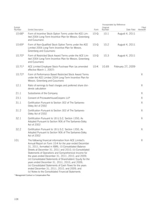 Incorporated by Reference
Exhibit                                                                                Original                                   Filed
Number          Exhibit Description                                             Form   Number                    Date Filed   Herewith

 10.68*         Form of Incentive Stock Option Terms under the ACE Lim-         10-Q    10.1            August 4, 2011
                ited 2004 Long-Term Incentive Plan for Messrs. Greenberg
                and Cusumano
 10.69*         Form of Non-Qualified Stock Option Terms under the ACE          10-Q    10.2            August 4, 2011
                Limited 2004 Long-Term Incentive Plan for Messrs.
                Greenberg and Cusumano
 10.70*         Form of Restricted Stock Award Terms under the ACE Lim-         10-Q    10.3            August 4, 2011
                ited 2004 Long-Term Incentive Plan for Messrs. Greenberg
                and Cusumano
 10.71*         ACE Limited Employee Stock Purchase Plan (as amended            10-K   10.69        February 27, 2009
                effective March 1, 2007)
 10.72*         Form of Performance Based Restricted Stock Award Terms                                                           X
                under the ACE Limited 2004 Long-Term Incentive Plan for
                Messrs. Greenberg and Cusumano
 12.1           Ratio of earnings to fixed charges and preferred share divi-                                                     X
                dends calculation
 21.1           Subsidiaries of the Company                                                                                      X
 23.1           Consent of PricewaterhouseCoopers LLP                                                                            X
 31.1           Certification Pursuant to Section 302 of The Sarbanes-                                                           X
                Oxley Act of 2002
 31.2           Certification Pursuant to Section 302 of The Sarbanes-                                                           X
                Oxley Act of 2002
 32.1           Certification Pursuant to 18 U.S.C. Section 1350, As                                                             X
                Adopted Pursuant to Section 906 of The Sarbanes-Oxley
                Act of 2002
 32.2           Certification Pursuant to 18 U.S.C. Section 1350, As                                                             X
                Adopted Pursuant to Section 906 of The Sarbanes-Oxley
                Act of 2002
101             The following financial information from ACE Limited’s                                                           X
                Annual Report on Form 10-K for the year ended December
                31, 2011, formatted in XBRL: (i) Consolidated Balance
                Sheets at December 31, 2011 and 2010; (ii) Consolidated
                Statements of Operations and Comprehensive Income for
                the years ended December 31, 2011, 2010, and 2009;
                (iii) Consolidated Statements of Shareholders’ Equity for the
                years ended December 31, 2011, 2010, and 2009;
                (iv) Consolidated Statements of Cash Flows for the years
                ended December 31, 2011, 2010, and 2009; and
                (v) Notes to the Consolidated Financial Statements
* Management Contract or Compensation Plan




108
 