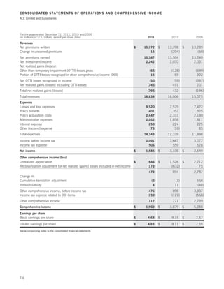 CONSOLIDATED STATEMENTS OF OPERATIONS AND COMPREHENSIVE INCOME
ACE Limited and Subsidiaries




For the years ended December 31, 2011, 2010 and 2009
(in millions of U.S. dollars, except per share data)                                       2011          2010          2009
Revenues
Net premiums written                                                                 $   15,372    $   13,708 $      13,299
Change in unearned premiums                                                                  15          (204)          (59)
Net premiums earned                                                                      15,387        13,504        13,240
Net investment income                                                                     2,242         2,070         2,031
Net realized gains (losses):
Other-than-temporary impairment (OTTI) losses gross                                         (65)         (128)         (699)
Portion of OTTI losses recognized in other comprehensive income (OCI)                        15            69           302
Net OTTI losses recognized in income                                                        (50)         (59)          (397)
Net realized gains (losses) excluding OTTI losses                                          (745)         491            201
Total net realized gains (losses)                                                          (795)         432           (196)
Total revenues                                                                           16,834        16,006        15,075
Expenses
Losses and loss expenses                                                                  9,520         7,579         7,422
Policy benefits                                                                             401           357           325
Policy acquisition costs                                                                  2,447         2,337         2,130
Administrative expenses                                                                   2,052         1,858         1,811
Interest expense                                                                            250           224           225
Other (income) expense                                                                       73           (16)           85
Total expenses                                                                           14,743        12,339        11,998
Income before income tax                                                                  2,091         3,667         3,077
Income tax expense                                                                          506           559           528
Net income                                                                           $    1,585    $    3,108    $    2,549
Other comprehensive income (loss)
Unrealized appreciation                                                              $      646 $       1,526 $       2,712
Reclassification adjustment for net realized (gains) losses included in net income         (173)         (632)           75
                                                                                           473           894          2,787
Change in:
Cumulative translation adjustment                                                            (5)          (7)          568
Pension liability                                                                             8           11           (48)
Other comprehensive income, before income tax                                               476           898         3,307
Income tax expense related to OCI items                                                    (159)         (127)         (568)
Other comprehensive income                                                                 317           771          2,739
Comprehensive income                                                                 $    1,902    $    3,879    $    5,288
Earnings per share
Basic earnings per share                                                             $     4.68    $     9.15    $     7.57
Diluted earnings per share                                                           $     4.65    $     9.11    $     7.55

See accompanying notes to the consolidated financial statements




F-6
 