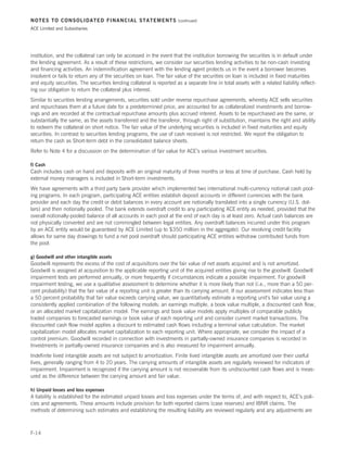 NOTES TO CONSOLIDATED FINANCIAL STATEMENTS                            (continued)

ACE Limited and Subsidiaries




institution, and the collateral can only be accessed in the event that the institution borrowing the securities is in default under
the lending agreement. As a result of these restrictions, we consider our securities lending activities to be non-cash investing
and financing activities. An indemnification agreement with the lending agent protects us in the event a borrower becomes
insolvent or fails to return any of the securities on loan. The fair value of the securities on loan is included in fixed maturities
and equity securities. The securities lending collateral is reported as a separate line in total assets with a related liability reflect-
ing our obligation to return the collateral plus interest.
Similar to securities lending arrangements, securities sold under reverse repurchase agreements, whereby ACE sells securities
and repurchases them at a future date for a predetermined price, are accounted for as collateralized investments and borrow-
ings and are recorded at the contractual repurchase amounts plus accrued interest. Assets to be repurchased are the same, or
substantially the same, as the assets transferred and the transferor, through right of substitution, maintains the right and ability
to redeem the collateral on short notice. The fair value of the underlying securities is included in fixed maturities and equity
securities. In contrast to securities lending programs, the use of cash received is not restricted. We report the obligation to
return the cash as Short-term debt in the consolidated balance sheets.
Refer to Note 4 for a discussion on the determination of fair value for ACE’s various investment securities.

f) Cash
Cash includes cash on hand and deposits with an original maturity of three months or less at time of purchase. Cash held by
external money managers is included in Short-term investments.
We have agreements with a third party bank provider which implemented two international multi-currency notional cash pool-
ing programs. In each program, participating ACE entities establish deposit accounts in different currencies with the bank
provider and each day the credit or debit balances in every account are notionally translated into a single currency (U.S. dol-
lars) and then notionally pooled. The bank extends overdraft credit to any participating ACE entity as needed, provided that the
overall notionally-pooled balance of all accounts in each pool at the end of each day is at least zero. Actual cash balances are
not physically converted and are not commingled between legal entities. Any overdraft balances incurred under this program
by an ACE entity would be guaranteed by ACE Limited (up to $350 million in the aggregate). Our revolving credit facility
allows for same day drawings to fund a net pool overdraft should participating ACE entities withdraw contributed funds from
the pool.

g) Goodwill and other intangible assets
Goodwill represents the excess of the cost of acquisitions over the fair value of net assets acquired and is not amortized.
Goodwill is assigned at acquisition to the applicable reporting unit of the acquired entities giving rise to the goodwill. Goodwill
impairment tests are performed annually, or more frequently if circumstances indicate a possible impairment. For goodwill
impairment testing, we use a qualitative assessment to determine whether it is more likely than not (i.e., more than a 50 per-
cent probability) that the fair value of a reporting unit is greater than its carrying amount. If our assessment indicates less than
a 50 percent probability that fair value exceeds carrying value, we quantitatively estimate a reporting unit’s fair value using a
consistently applied combination of the following models: an earnings multiple, a book value multiple, a discounted cash flow,
or an allocated market capitalization model. The earnings and book value models apply multiples of comparable publicly
traded companies to forecasted earnings or book value of each reporting unit and consider current market transactions. The
discounted cash flow model applies a discount to estimated cash flows including a terminal value calculation. The market
capitalization model allocates market capitalization to each reporting unit. Where appropriate, we consider the impact of a
control premium. Goodwill recorded in connection with investments in partially-owned insurance companies is recorded in
Investments in partially-owned insurance companies and is also measured for impairment annually.
Indefinite lived intangible assets are not subject to amortization. Finite lived intangible assets are amortized over their useful
lives, generally ranging from 4 to 20 years. The carrying amounts of intangible assets are regularly reviewed for indicators of
impairment. Impairment is recognized if the carrying amount is not recoverable from its undiscounted cash flows and is meas-
ured as the difference between the carrying amount and fair value.

h) Unpaid losses and loss expenses
A liability is established for the estimated unpaid losses and loss expenses under the terms of, and with respect to, ACE’s poli-
cies and agreements. These amounts include provision for both reported claims (case reserves) and IBNR claims. The
methods of determining such estimates and establishing the resulting liability are reviewed regularly and any adjustments are



F-14
 