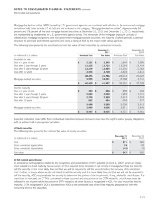 NOTES TO CONSOLIDATED FINANCIAL STATEMENTS                            (continued)

ACE Limited and Subsidiaries




Mortgage-backed securities (MBS) issued by U.S. government agencies are combined with all other to be announced mortgage
derivatives held (refer to Note 10 a) (iv)) and are included in the category, “Mortgage-backed securities”. Approximately 84
percent and 79 percent of the total mortgage-backed securities at December 31, 2011 and December 31, 2010, respectively,
are represented by investments in U.S. government agency bonds. The remainder of the mortgage exposure consists of
collateralized mortgage obligations and non-government mortgage-backed securities, the majority of which provide a planned
structure for principal and interest payments and carry a rating of AAA by the major credit rating agencies.
The following table presents the amortized cost and fair value of fixed maturities by contractual maturity:
                                                                                         December 31                             December 31
                                                                                               2011                                      2010
(in millions of U.S. dollars)                                       Amortized Cost         Fair Value       Amortized Cost          Fair Value

Available for sale
Due in 1 year or less                                           $          2,321     $       2,349      $         1,846      $        1,985
Due after 1 year through 5 years                                          12,325            12,722               13,094              13,444
Due after 5 years through 10 years                                        12,379            12,995               10,276              10,782
Due after 10 years                                                         3,446             3,700                2,818               2,812
                                                                          30,471            31,766               28,034              29,023
Mortgage-backed securities                                                 9,979            10,201                8,508               8,516
                                                                $         40,450     $      41,967      $        36,542      $       37,539

Held to maturity
Due in 1 year or less                                           $             393    $          396     $            400     $           404
Due after 1 year through 5 years                                            2,062             2,090                1,983               2,010
Due after 5 years through 10 years                                          2,376             2,399                2,613               2,524
Due after 10 years                                                            667               684                  694                 677
                                                                            5,498             5,569                5,690               5,615
Mortgage-backed securities                                                  2,949             3,036                3,811               3,846
                                                                $           8,447    $        8,605     $          9,501     $         9,461


Expected maturities could differ from contractual maturities because borrowers may have the right to call or prepay obligations,
with or without call or prepayment penalties.

c) Equity securities
The following table presents the cost and fair value of equity securities:
                                                                                                             December 31         December 31
(in millions of U.S. dollars)                                                                                      2011                2010

Cost                                                                                                    $            671 $               666
Gross unrealized appreciation                                                                                         18                  28
Gross unrealized depreciation                                                                                        (42)                 (2)
Fair value                                                                                              $            647     $           692


d) Net realized gains (losses)
In accordance with guidance related to the recognition and presentation of OTTI adopted on April 1, 2009, when an impair-
ment related to a fixed maturity has occurred, OTTI is required to be recorded in net income if management has the intent to
sell the security or it is more likely than not that we will be required to sell the security before the recovery of its amortized
cost. Further, in cases where we do not intend to sell the security and it is more likely than not that we will not be required to
sell the security, ACE must evaluate the security to determine the portion of the impairment, if any, related to credit losses. If a
credit loss is indicated, an OTTI is considered to have occurred and any portion of the OTTI related to credit losses must be
reflected in net income while the portion of OTTI related to all other factors is recognized in OCI. For fixed maturities held to
maturity, OTTI recognized in OCI is accreted from AOCI to the amortized cost of the fixed maturity prospectively over the
remaining term of the securities.


                                                                                                                                         F-21
 