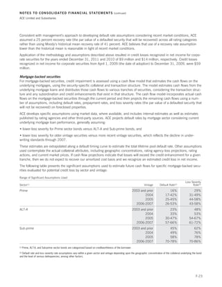 NOTES TO CONSOLIDATED FINANCIAL STATEMENTS                                              (continued)

ACE Limited and Subsidiaries




Consistent with management’s approach to developing default rate assumptions considering recent market conditions, ACE
assumed a 25 percent recovery rate (the par value of a defaulted security that will be recovered) across all rating categories
rather than using Moody’s historical mean recovery rate of 41 percent. ACE believes that use of a recovery rate assumption
lower than the historical mean is reasonable in light of recent market conditions.
Application of the methodology and assumptions described above resulted in credit losses recognized in net income for corpo-
rate securities for the years ended December 31, 2011 and 2010 of $9 million and $14 million, respectively. Credit losses
recognized in net income for corporate securities from April 1, 2009 (the date of adoption) to December 31, 2009, were $59
million.

Mortgage-backed securities
For mortgage-backed securities, credit impairment is assessed using a cash flow model that estimates the cash flows on the
underlying mortgages, using the security-specific collateral and transaction structure. The model estimates cash flows from the
underlying mortgage loans and distributes those cash flows to various tranches of securities, considering the transaction struc-
ture and any subordination and credit enhancements that exist in that structure. The cash flow model incorporates actual cash
flows on the mortgage-backed securities through the current period and then projects the remaining cash flows using a num-
ber of assumptions, including default rates, prepayment rates, and loss severity rates (the par value of a defaulted security that
will not be recovered) on foreclosed properties.
ACE develops specific assumptions using market data, where available, and includes internal estimates as well as estimates
published by rating agencies and other third-party sources. ACE projects default rates by mortgage sector considering current
underlying mortgage loan performance, generally assuming:
• lower loss severity for Prime sector bonds versus ALT-A and Sub-prime bonds; and
• lower loss severity for older vintage securities versus more recent vintage securities, which reflects the decline in under-
writing standards through 2007.
These estimates are extrapolated along a default timing curve to estimate the total lifetime pool default rate. Other assumptions
used contemplate the actual collateral attributes, including geographic concentrations, rating agency loss projections, rating
actions, and current market prices. If cash flow projections indicate that losses will exceed the credit enhancement for a given
tranche, then we do not expect to recover our amortized cost basis and we recognize an estimated credit loss in net income.
The following table presents the significant assumptions used to estimate future cash flows for specific mortgage-backed secu-
rities evaluated for potential credit loss by sector and vintage:

Range of Significant Assumptions Used
                                                                                                                                                          Loss Severity
Sector(1)                                                                                                           Vintage       Default Rate(2)               Rate(2)

Prime                                                                                                       2003 and prior                 16%                   29%
                                                                                                                    2004                17-42%                31-49%
                                                                                                                    2005                25-45%                44-58%
                                                                                                              2006-2007                 26-53%                43-58%
ALT-A                                                                                                       2003 and prior                 23%                   48%
                                                                                                                    2004                   33%                   53%
                                                                                                                    2005                30-47%                54-67%
                                                                                                              2006-2007                 57-66%                61-72%
Sub-prime                                                                                                   2003 and prior                 45%                   62%
                                                                                                                    2004                   49%                   76%
                                                                                                                    2005                   58%                   78%
                                                                                                              2006-2007                 70-78%                70-86%
(1)   Prime, ALT-A, and Sub-prime sector bonds are categorized based on creditworthiness of the borrower.

  Default rate and loss severity rate assumptions vary within a given sector and vintage depending upon the geographic concentration of the collateral underlying the bond
(2)

and the level of serious delinquencies, among other factors.




                                                                                                                                                                    F-23
 