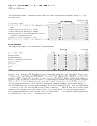 NOTES TO CONSOLIDATED FINANCIAL STATEMENTS                                  (continued)

ACE Limited and Subsidiaries




The following table presents a roll-forward of pre-tax credit losses related to fixed maturities for which a portion of OTTI was
recognized in OCI:

                                                                                                                                 Nine Months Ended
                                                                                                Years Ended December 31
                                                                                                                                      December 31
(in millions of U.S. dollars)                                                              2011                     2010                     2009

Balance of credit losses related to securities still held-beginning of
   period                                                              $                   137      $               174      $                130
Additions where no OTTI was previously recorded                                             12                       34                       104
Additions where an OTTI was previously recorded                                              8                       12                        11
Reductions reflecting amounts previously recorded in OCI but
   subsequently reflected in net income                                                       –                        –                       (2)
Reductions for securities sold during the period                                            (83)                     (83)                     (69)
Balance of credit losses related to securities still held-end of period $                      74   $               137      $                174


e) Other investments
The following table presents the fair value and cost of other investments:

                                                                                                December 31                            December 31
                                                                                                      2011                                   2010
(in millions of U.S. dollars)                                                 Fair Value                 Cost        Fair Value               Cost

Investment funds                                                     $              378    $             277    $           329    $          232
Limited partnerships                                                                531                  429                438               356
Partially-owned investment companies                                                904                  904                688               688
Life insurance policies                                                             127                  127                118               118
Policy loans                                                                        143                  143                 54                54
Trading securities                                                                  194                  195                 37                35
Other                                                                                37                   37                 28                28
Total                                                                $            2,314    $            2,112   $      1,692       $        1,511


Investment funds include one highly diversified fund investment as well as several direct funds that employ a variety of invest-
ment styles such as long/short equity and arbitrage/distressed. Included in limited partnerships and partially-owned investment
companies are 59 individual limited partnerships covering a broad range of investment strategies including large cap buyouts,
specialist buyouts, growth capital, distressed, mezzanine, real estate, and co-investments. The underlying portfolio consists of
various public and private debt and equity securities of publicly traded and privately held companies and real estate assets.
The underlying investments across various partnerships, geographies, industries, asset types, and investment strategies pro-
vide risk diversification within the limited partnership portfolio and the overall investment portfolio. Trading securities comprise
$162 million of mutual funds related to failed separate accounts acquired in 2011. Trading securities also include $24 million
of equity securities, and $8 million of fixed maturities in rabbi trusts at December 31, 2011, compared with $28 million of
equity securities and $9 million of fixed maturities in rabbi trusts at December 31, 2010. In addition, rabbi trusts also include
life insurance policies. Refer to Note 11 f) for additional information.




                                                                                                                                              F-25
 