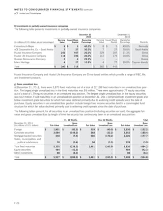 NOTES TO CONSOLIDATED FINANCIAL STATEMENTS                                           (continued)

ACE Limited and Subsidiaries




f) Investments in partially-owned insurance companies
The following table presents Investments in partially-owned insurance companies:

                                                                                 December 31                                 December 31
                                                                                       2011                                        2010
                                                        Carrying Issued Share      Ownership           Carrying Issued Share   Ownership
(in millions of U.S. dollars, except percentages)         Value        Capital     Percentage            Value        Capital Percentage            Domicile

Freisenbruch-Meyer                      $                      8 $          5        40.0% $                 8 $             5    40.0%       Bermuda
ACE Cooperative Ins. Co. – Saudi Arabia                        7           27        30.0%                   7              27    30.0%    Saudi Arabia
Huatai Insurance Company                                     241          457        20.0%                 229             207    21.3%           China
Huatai Life Insurance Company                                118          196        20.0%                 112             179    20.0%           China
Russian Reinsurance Company                                    2            4        23.3%                   –               –        –          Russia
Island Heritage                                                4           27        10.8%                   4              27    10.8% Cayman Islands
Total                                               $        380 $        716                      $       360 $           445


Huatai Insurance Company and Huatai Life Insurance Company are China-based entities which provide a range of PC, life,
and investment products.

g) Gross unrealized loss
At December 31, 2011, there were 3,873 fixed maturities out of a total of 22,198 fixed maturities in an unrealized loss posi-
tion. The largest single unrealized loss in the fixed maturities was $9 million. There were approximately 77 equity securities
out of a total of 179 equity securities in an unrealized loss position. The largest single unrealized loss in the equity securities
was $32 million. Fixed maturities in an unrealized loss position at December 31, 2011 comprised both investment grade and
below investment grade securities for which fair value declined primarily due to widening credit spreads since the date of
purchase. Equity securities in an unrealized loss position include foreign fixed income securities held in a commingled fund
structure for which fair value declined primarily due to widening credit spreads since the date of purchase.
The following tables present, for all securities in an unrealized loss position (including securities on loan), the aggregate fair
value and gross unrealized loss by length of time the security has continuously been in an unrealized loss position:

                                                                 0 – 12 Months                          Over 12 Months                                  Total
December 31, 2011                                                       Gross                                      Gross                                Gross
(in millions of U.S. dollars)               Fair Value        Unrealized Loss          Fair Value        Unrealized Loss         Fair Value   Unrealized Loss

Foreign                              $          1,801        $          (82.2) $             529       $         (40.0) $          2,330      $      (122.2)
Corporate securities                            3,084                  (148.2)               268                 (32.2)            3,352             (180.4)
Mortgage-backed securities                        440                    (7.5)               586                (170.2)            1,026             (177.7)
States, municipalities, and
   political subdivisions                               30               (0.4)                  98                 (3.5)              128               (3.9)
Total fixed maturities                          5,355                  (238.3)             1,481                (245.9)            6,836             (484.2)
Equity securities                                 484                   (42.3)                 –                     –               484              (42.3)
Other investments                                  88                    (8.3)                 –                     –                88               (8.3)
Total                                $          5,927        $         (288.9) $           1,481       $        (245.9) $          7,408      $      (534.8)




F-26
 