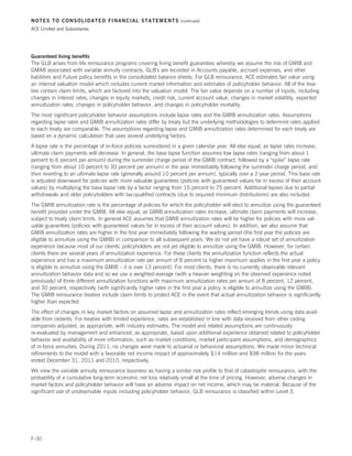 NOTES TO CONSOLIDATED FINANCIAL STATEMENTS                         (continued)

ACE Limited and Subsidiaries




Guaranteed living benefits
The GLB arises from life reinsurance programs covering living benefit guarantees whereby we assume the risk of GMIB and
GMAB associated with variable annuity contracts. GLB’s are recorded in Accounts payable, accrued expenses, and other
liabilities and Future policy benefits in the consolidated balance sheets. For GLB reinsurance, ACE estimates fair value using
an internal valuation model which includes current market information and estimates of policyholder behavior. All of the trea-
ties contain claim limits, which are factored into the valuation model. The fair value depends on a number of inputs, including
changes in interest rates, changes in equity markets, credit risk, current account value, changes in market volatility, expected
annuitization rates, changes in policyholder behavior, and changes in policyholder mortality.
The most significant policyholder behavior assumptions include lapse rates and the GMIB annuitization rates. Assumptions
regarding lapse rates and GMIB annuitization rates differ by treaty but the underlying methodologies to determine rates applied
to each treaty are comparable. The assumptions regarding lapse and GMIB annuitization rates determined for each treaty are
based on a dynamic calculation that uses several underlying factors.
A lapse rate is the percentage of in-force policies surrendered in a given calendar year. All else equal, as lapse rates increase,
ultimate claim payments will decrease. In general, the base lapse function assumes low lapse rates (ranging from about 1
percent to 6 percent per annum) during the surrender charge period of the GMIB contract, followed by a “spike” lapse rate
(ranging from about 10 percent to 30 percent per annum) in the year immediately following the surrender charge period, and
then reverting to an ultimate lapse rate (generally around 10 percent per annum), typically over a 2-year period. This base rate
is adjusted downward for policies with more valuable guarantees (policies with guaranteed values far in excess of their account
values) by multiplying the base lapse rate by a factor ranging from 15 percent to 75 percent. Additional lapses due to partial
withdrawals and older policyholders with tax-qualified contracts (due to required minimum distributions) are also included.
The GMIB annuitization rate is the percentage of policies for which the policyholder will elect to annuitize using the guaranteed
benefit provided under the GMIB. All else equal, as GMIB annuitization rates increase, ultimate claim payments will increase,
subject to treaty claim limits. In general ACE assumes that GMIB annuitization rates will be higher for policies with more val-
uable guarantees (policies with guaranteed values far in excess of their account values). In addition, we also assume that
GMIB annuitization rates are higher in the first year immediately following the waiting period (the first year the policies are
eligible to annuitize using the GMIB) in comparison to all subsequent years. We do not yet have a robust set of annuitization
experience because most of our clients’ policyholders are not yet eligible to annuitize using the GMIB. However, for certain
clients there are several years of annuitization experience. For these clients the annuitization function reflects the actual
experience and has a maximum annuitization rate per annum of 8 percent (a higher maximum applies in the first year a policy
is eligible to annuitize using the GMIB – it is over 13 percent). For most clients, there is no currently observable relevant
annuitization behavior data and so we use a weighted-average (with a heavier weighting on the observed experience noted
previously) of three different annuitization functions with maximum annuitization rates per annum of 8 percent, 12 percent,
and 30 percent, respectively (with significantly higher rates in the first year a policy is eligible to annuitize using the GMIB).
The GMIB reinsurance treaties include claim limits to protect ACE in the event that actual annuitization behavior is significantly
higher than expected.
The effect of changes in key market factors on assumed lapse and annuitization rates reflect emerging trends using data avail-
able from cedants. For treaties with limited experience, rates are established in line with data received from other ceding
companies adjusted, as appropriate, with industry estimates. The model and related assumptions are continuously
re-evaluated by management and enhanced, as appropriate, based upon additional experience obtained related to policyholder
behavior and availability of more information, such as market conditions, market participant assumptions, and demographics
of in-force annuities. During 2011, no changes were made to actuarial or behavioral assumptions. We made minor technical
refinements to the model with a favorable net income impact of approximately $14 million and $98 million for the years
ended December 31, 2011 and 2010, respectively.
We view the variable annuity reinsurance business as having a similar risk profile to that of catastrophe reinsurance, with the
probability of a cumulative long-term economic net loss relatively small at the time of pricing. However, adverse changes in
market factors and policyholder behavior will have an adverse impact on net income, which may be material. Because of the
significant use of unobservable inputs including policyholder behavior, GLB reinsurance is classified within Level 3.




F-30
 
