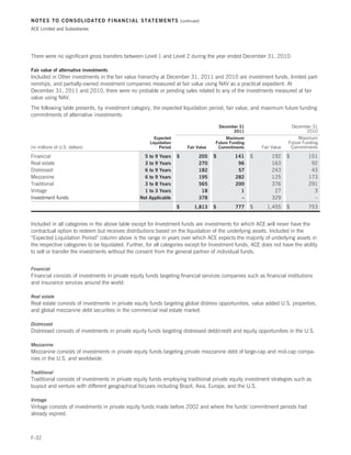 NOTES TO CONSOLIDATED FINANCIAL STATEMENTS                              (continued)

ACE Limited and Subsidiaries




There were no significant gross transfers between Level 1 and Level 2 during the year ended December 31, 2010.

Fair value of alternative investments
Included in Other investments in the fair value hierarchy at December 31, 2011 and 2010 are investment funds, limited part-
nerships, and partially-owned investment companies measured at fair value using NAV as a practical expedient. At
December 31, 2011 and 2010, there were no probable or pending sales related to any of the investments measured at fair
value using NAV.
The following table presents, by investment category, the expected liquidation period, fair value, and maximum future funding
commitments of alternative investments:

                                                                                             December 31                     December 31
                                                                                                   2011                              2010
                                                        Expected                              Maximum                            Maximum
                                                      Liquidation                        Future Funding                     Future Funding
(in millions of U.S. dollars)                              Period           Fair Value    Commitments          Fair Value    Commitments

Financial                                          5 to 9 Years     $             205    $         141     $        192     $        151
Real estate                                        3 to 9 Years                   270                96             163               92
Distressed                                         6 to 9 Years                   182                57             243               43
Mezzanine                                          6 to 9 Years                   195               282             125              173
Traditional                                        3 to 8 Years                   565               200             376              291
Vintage                                            1 to 3 Years                    18                 1              27                3
Investment funds                                 Not Applicable                   378                 –             329                –
                                                                    $           1,813    $          777    $     1,455      $        753


Included in all categories in the above table except for Investment funds are investments for which ACE will never have the
contractual option to redeem but receives distributions based on the liquidation of the underlying assets. Included in the
“Expected Liquidation Period” column above is the range in years over which ACE expects the majority of underlying assets in
the respective categories to be liquidated. Further, for all categories except for Investment funds, ACE does not have the ability
to sell or transfer the investments without the consent from the general partner of individual funds.


Financial
Financial consists of investments in private equity funds targeting financial services companies such as financial institutions
and insurance services around the world.

Real estate
Real estate consists of investments in private equity funds targeting global distress opportunities, value added U.S. properties,
and global mezzanine debt securities in the commercial real estate market.

Distressed
Distressed consists of investments in private equity funds targeting distressed debt/credit and equity opportunities in the U.S.

Mezzanine
Mezzanine consists of investments in private equity funds targeting private mezzanine debt of large-cap and mid-cap compa-
nies in the U.S. and worldwide.

Traditional
Traditional consists of investments in private equity funds employing traditional private equity investment strategies such as
buyout and venture with different geographical focuses including Brazil, Asia, Europe, and the U.S.

Vintage
Vintage consists of investments in private equity funds made before 2002 and where the funds’ commitment periods had
already expired.



F-32
 