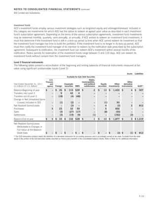NOTES TO CONSOLIDATED FINANCIAL STATEMENTS                                                 (continued)

ACE Limited and Subsidiaries




Investment funds
ACE’s investment funds employ various investment strategies such as long/short equity and arbitrage/distressed. Included in
this category are investments for which ACE has the option to redeem at agreed upon value as described in each investment
fund’s subscription agreement. Depending on the terms of the various subscription agreements, investment fund investments
may be redeemed monthly, quarterly, semi-annually, or annually. If ACE wishes to redeem an investment fund investment, it
must first determine if the investment fund is still in a lock-up period (a time when ACE cannot redeem its investment so that
the investment fund manager has time to build the portfolio). If the investment fund is no longer in its lock-up period, ACE
must then notify the investment fund manager of its intention to redeem by the notification date prescribed by the subscription
agreement. Subsequent to notification, the investment fund can redeem ACE’s investment within several months of the
notification. Notice periods for redemption of the investment funds range between 5 and 120 days. ACE can redeem its
investment funds without consent from the investment fund managers.

Level 3 financial instruments
The following tables present a reconciliation of the beginning and ending balances of financial instruments measured at fair
value using significant unobservable inputs (Level 3):

                                                                                                                                                         Assets    Liabilities
                                                                        Available-for-Sale Debt Securities
                                               U.S.                                                States,
                                           Treasury                                         municipalities,                                             Other
Year Ended December 31, 2011                   and                  Corporate                and political          Equity            Other         derivative
(in millions of U.S. dollars)               agency      Foreign     securities     MBS       subdivisions        securities     investments       instruments          GLB(1)

Balance-Beginning of year      $                   –    $    26 $         115 $39 $                        2     $       13 $         1,432       $           4    $     507
Transfers into Level 3                             –          9            42    4                         –              –               –                   –            –
Transfers out of Level 3                           –        (18)           (4) (48)                        –              –               –                   –            –
Change in Net Unrealized Gains
   (Losses) included in OCI                        –         (1)            (2)       –                    –              (1)             93                  –            –
Net Realized Gains/Losses                          –          –             (3)       –                    –               4              (3)                 2          812
Purchases                                          5         23             32       59                    –               5             602                  –            –
Sales                                              –         (3)           (27)     (17)                   –              (8)            (55)                 –            –
Settlements                                        –         (3)           (19)      (9)                  (1)              –            (192)                (3)           –
Balance-End of year                        $       5    $    33 $         134 $28 $                        1     $       13 $         1,877       $           3    $ 1,319

Net Realized Gains/Losses
   Attributable to Changes in
   Fair Value at the Balance
   Sheet Date                              $       –    $      –    $         –    $ –      $               –    $         –    $          (3) $             (1) $       812
  Our GLB reinsurance product meets the definition of a derivative instrument for accounting purposes and is accordingly carried at fair value. Excluded from the table
(1)

above is the portion of the GLB derivative liability classified as Future policy benefits in the consolidated balance sheets. Refer to Note 5c) for additional information.




                                                                                                                                                                         F-33
 