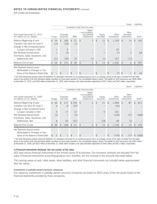 NOTES TO CONSOLIDATED FINANCIAL STATEMENTS                                                 (continued)

ACE Limited and Subsidiaries




                                                                                                                                                           Assets    Liabilities
                                                                        Available-for-Sale Debt Securities
                                                                                                   States,
                                                                                            municipalities,                                               Other
Year Ended December 31, 2010                                   Corporate                     and political           Equity             Other         derivative
(in millions of U.S. dollars)                      Foreign     securities         MBS        subdivisions         securities      investments       instruments          GLB(1)
Balance-Beginning of year                          $ 59 $            168 $ 21 $                            3    $        12      $      1,149       $         14     $     443
Transfers into (Out of) Level 3                      (14)            (25)  (1)                             –              1                 –                  –             –
Change in Net Unrealized Gains
   (Losses) included in OCI                               1             9            –                     –               –                53                  –             –
Net Realized Gains/Losses                                 1            (3)           –                     –               1                (7)                 2            64
Purchases, Sales, Issuances, and
   Settlements, Net                                    (21)          (34)          19                     (1)             (1)              237               (12)              –
Balance-End of year                                $ 26        $     115      $ 39        $                2    $        13      $      1,432       $           4    $     507
Net Realized Gains/Losses
   Attributable to Changes in Fair
   Value at the Balance Sheet Date                 $      –    $         –    $      –    $                –    $          –     $           (7) $              1    $       64
(1)Our GLB reinsurance product meets the definition of a derivative instrument for accounting purposes and is accordingly carried at fair value. Excluded from the table
above is the portion of the GLB derivative liability classified as Future policy benefits in the consolidated balance sheets. The liability for GLB reinsurance was $648 million
at December 31, 2010, and $559 million at December 31, 2009, which includes a fair value derivative adjustment of $507 million and $443 million, respectively.

                                                                                                                                                           Assets    Liabilities
                                                                        Available-for-Sale Debt Securities
                                                                                                   States,
                                                                                            municipalities,                                               Other
Year Ended December 31, 2009                                   Corporate                     and political           Equity             Other         derivative
(in millions of U.S. dollars)                      Foreign     securities         MBS        subdivisions         securities      investments       instruments          GLB(1)
Balance-Beginning of year                          $ 45        $     117      $ 109 $                      3    $        21      $      1,099 $               87     $     811
Transfers into (Out of) Level 3                       4                8        (37)                       –              –               (30)                 –             –
Change in Net Unrealized Gains
   (Losses) included in OCI                               5           17           12                      –               9               191                 –             –
Net Realized Gains/Losses                                (1)           1           (2)                     –               –              (149)              (71)         (368)
Purchases, Sales, Issuances, and
   Settlements, Net                                       6           25          (61)                     –            (18)                38                 (2)             –
Balance-End of year                                $ 59        $     168      $ 21        $                3    $        12      $      1,149       $         14     $     443
Net Realized Gains/Losses
   Attributable to Changes in Fair
   Value at the Balance Sheet Date                 $      2    $        1     $      –    $                –    $          –     $        (149) $            (71) $ (368)
(1)Our GLB reinsurance product meets the definition of a derivative instrument for accounting purposes and is accordingly carried at fair value. Excluded from the table
above is the portion of the GLB derivative liability classified as Future policy benefits in the consolidated balance sheets. The liability for GLB reinsurance was $559 million
at December 31, 2009, and $910 million at December 31, 2008, which includes a fair value derivative adjustment of $443 million and $811 million, respectively.


c) Financial instruments disclosed, but not carried, at fair value
ACE uses various financial instruments in the normal course of its business. Our insurance contracts are excluded from fair
value of financial instruments accounting guidance and, therefore, are not included in the amounts discussed below.
The carrying values of cash, other assets, other liabilities, and other financial instruments not included below approximated
their fair values.

Investments in partially-owned insurance companies
Fair values for investments in partially-owned insurance companies are based on ACE’s share of the net assets based on the
financial statements provided by those companies.




F-34
 