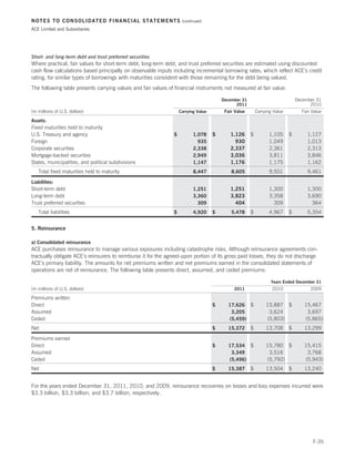 NOTES TO CONSOLIDATED FINANCIAL STATEMENTS                          (continued)

ACE Limited and Subsidiaries




Short- and long-term debt and trust preferred securities
Where practical, fair values for short-term debt, long-term debt, and trust preferred securities are estimated using discounted
cash flow calculations based principally on observable inputs including incremental borrowing rates, which reflect ACE’s credit
rating, for similar types of borrowings with maturities consistent with those remaining for the debt being valued.
The following table presents carrying values and fair values of financial instruments not measured at fair value:

                                                                                        December 31                            December 31
                                                                                              2011                                     2010
(in millions of U.S. dollars)                                      Carrying Value        Fair Value       Carrying Value          Fair Value

Assets:
Fixed maturities held to maturity
U.S. Treasury and agency                                       $          1,078     $       1,126     $          1,105     $         1,127
Foreign                                                                     935               930                1,049               1,013
Corporate securities                                                      2,338             2,337                2,361               2,313
Mortgage-backed securities                                                2,949             3,036                3,811               3,846
States, municipalities, and political subdivisions                        1,147             1,176                1,175               1,162
   Total fixed maturities held to maturity                                8,447             8,605                9,501               9,461

Liabilities:
Short-term debt                                                           1,251             1,251                1,300               1,300
Long-term debt                                                            3,360             3,823                3,358               3,690
Trust preferred securities                                                  309               404                  309                 364
   Total liabilities                                           $          4,920     $       5,478     $          4,967     $         5,354


5. Reinsurance

a) Consolidated reinsurance
ACE purchases reinsurance to manage various exposures including catastrophe risks. Although reinsurance agreements con-
tractually obligate ACE’s reinsurers to reimburse it for the agreed-upon portion of its gross paid losses, they do not discharge
ACE’s primary liability. The amounts for net premiums written and net premiums earned in the consolidated statements of
operations are net of reinsurance. The following table presents direct, assumed, and ceded premiums:

                                                                                                                 Years Ended December 31
(in millions of U.S. dollars)                                                                2011                 2010                2009

Premiums written
Direct                                                                              $     17,626 $             15,887 $            15,467
Assumed                                                                                    3,205                3,624               3,697
Ceded                                                                                     (5,459)              (5,803)             (5,865)
Net                                                                                 $     15,372      $        13,708      $       13,299

Premiums earned
Direct                                                                              $     17,534 $             15,780 $            15,415
Assumed                                                                                    3,349                3,516               3,768
Ceded                                                                                     (5,496)              (5,792)             (5,943)
Net                                                                                 $     15,387      $        13,504      $       13,240


For the years ended December 31, 2011, 2010, and 2009, reinsurance recoveries on losses and loss expenses incurred were
$3.3 billion, $3.3 billion, and $3.7 billion, respectively.




                                                                                                                                       F-35
 