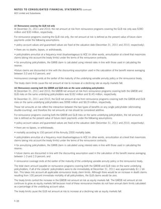 NOTES TO CONSOLIDATED FINANCIAL STATEMENTS                           (continued)

ACE Limited and Subsidiaries




(ii) Reinsurance covering the GLB risk only
At December 31, 2011 and 2010, the net amount at risk from reinsurance programs covering the GLB risk only was $380
million and $30 million, respectively.
For reinsurance programs covering the GLB risk only, the net amount at risk is defined as the present value of future claim
payments under the following assumptions:
• policy account values and guaranteed values are fixed at the valuation date (December 31, 2011 and 2010, respectively);
• there are no deaths, lapses, or withdrawals;
• policyholders annuitize at a frequency most disadvantageous to ACE (in other words, annuitization at a level that maximizes
claims taking into account the treaty limits) under the terms of the reinsurance contracts;
• for annuitizing policyholders, the GMIB claim is calculated using interest rates in line with those used in calculating the
reserve;
•future claims are discounted in line with the discounting assumption used in the calculation of the benefit reserve averaging
between 3.0 and 4.0 percent; and
•reinsurance coverage ends at the earlier of the maturity of the underlying variable annuity policy or the reinsurance treaty.
The treaty claim limits cause the net amount at risk to increase at a declining rate as equity markets fall.
(iii) Reinsurance covering both the GMDB and GLB risks on the same underlying policyholders
At December 31, 2011 and 2010, the GMDB net amount at risk from reinsurance programs covering both the GMDB and
GLB risks on the same underlying policyholders was $182 million and $145 million, respectively.
At December 31, 2011 and 2010, the GLB net amount at risk from reinsurance programs covering both the GMDB and GLB
risks on the same underlying policyholders was $998 million and $619 million, respectively.
These net amounts at risk reflect the interaction between the two types of benefits on any single policyholder (eliminating
double-counting), and therefore the net amounts at risk should be considered additive.
For reinsurance programs covering both the GMDB and GLB risks on the same underlying policyholders, the net amount at
risk is defined as the present value of future claim payments under the following assumptions:
• policy account values and guaranteed values are fixed at the valuation date (December 31, 2011 and 2010, respectively);
• there are no lapses, or withdrawals;
• mortality according to 100 percent of the Annuity 2000 mortality table;
• policyholders annuitize at a frequency most disadvantageous to ACE (in other words, annuitization at a level that maximizes
claims taking into account the treaty limits) under the terms of the reinsurance contracts;
• for annuitizing policyholders, the GMIB claim is calculated using interest rates in line with those used in calculating the
reserve;
• future claims are discounted in line with the discounting assumption used in the calculation of the benefit reserve averaging
between 1.0 and 2.0 percent; and
• reinsurance coverage ends at the earlier of the maturity of the underlying variable annuity policy or the reinsurance treaty.
The total claim amount payable on reinsurance programs covering both the GMDB and GLB risks on the same underlying
policyholders, if all of the cedants’ policyholders were to die immediately at December 31, 2011 was approximately $1.1 bil-
lion. This takes into account all applicable reinsurance treaty claim limits. Although there would be an increase in death claims
resulting from 100 percent immediate mortality of all policyholders, the GLB claims would be zero.
The treaty limits control the increase in the GMDB net amount at risk as equity markets fall. The GMDB net amount at risk
continues to grow as equity markets fall because most of these reinsurance treaties do not have annual claim limits calculated
as a percentage of the underlying account value.
The treaty limits cause the GLB net amount at risk to increase at a declining rate as equity markets fall.


F-38
 