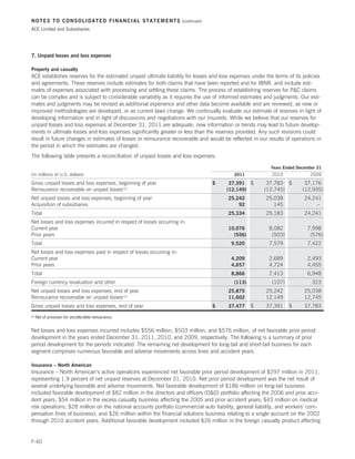 NOTES TO CONSOLIDATED FINANCIAL STATEMENTS                             (continued)

ACE Limited and Subsidiaries




7. Unpaid losses and loss expenses

Property and casualty
ACE establishes reserves for the estimated unpaid ultimate liability for losses and loss expenses under the terms of its policies
and agreements. These reserves include estimates for both claims that have been reported and for IBNR, and include esti-
mates of expenses associated with processing and settling these claims. The process of establishing reserves for PC claims
can be complex and is subject to considerable variability as it requires the use of informed estimates and judgments. Our esti-
mates and judgments may be revised as additional experience and other data become available and are reviewed, as new or
improved methodologies are developed, or as current laws change. We continually evaluate our estimate of reserves in light of
developing information and in light of discussions and negotiations with our insureds. While we believe that our reserves for
unpaid losses and loss expenses at December 31, 2011 are adequate, new information or trends may lead to future develop-
ments in ultimate losses and loss expenses significantly greater or less than the reserves provided. Any such revisions could
result in future changes in estimates of losses or reinsurance recoverable and would be reflected in our results of operations in
the period in which the estimates are changed.
The following table presents a reconciliation of unpaid losses and loss expenses:

                                                                                                          Years Ended December 31
(in millions of U.S. dollars)                                                              2011            2010             2009
Gross unpaid losses and loss expenses, beginning of year                             $    37,391 $      37,783 $         37,176
Reinsurance recoverable on unpaid losses(1)                                              (12,149)      (12,745)         (12,935)
Net unpaid losses and loss expenses, beginning of year                                   25,242         25,038           24,241
Acquisition of subsidiaries                                                                  92            145                –
Total                                                                                    25,334         25,183           24,241
Net losses and loss expenses incurred in respect of losses occurring in:
Current year                                                                             10,076          8,082            7,998
Prior years                                                                                (556)          (503)            (576)
Total                                                                                     9,520          7,579            7,422
Net losses and loss expenses paid in respect of losses occurring in:
Current year                                                                              4,209          2,689            2,493
Prior years                                                                               4,657          4,724            4,455
Total                                                                                     8,866          7,413            6,948
Foreign currency revaluation and other                                                     (113)           (107)            323
Net unpaid losses and loss expenses, end of year                                         25,875         25,242           25,038
Reinsurance recoverable on unpaid losses(1)                                              11,602         12,149           12,745
Gross unpaid losses and loss expenses, end of year                                   $   37,477    $    37,391     $     37,783
(1)   Net of provision for uncollectible reinsurance.


Net losses and loss expenses incurred includes $556 million, $503 million, and $576 million, of net favorable prior period
development in the years ended December 31, 2011, 2010, and 2009, respectively. The following is a summary of prior
period development for the periods indicated. The remaining net development for long-tail and short-tail business for each
segment comprises numerous favorable and adverse movements across lines and accident years.

Insurance – North American
Insurance – North American’s active operations experienced net favorable prior period development of $297 million in 2011,
representing 1.9 percent of net unpaid reserves at December 31, 2010. Net prior period development was the net result of
several underlying favorable and adverse movements. Net favorable development of $186 million on long-tail business
included favorable development of $82 million in the directors and officers (DO) portfolio affecting the 2006 and prior acci-
dent years; $54 million in the excess casualty business affecting the 2005 and prior accident years; $43 million on medical
risk operations; $28 million on the national accounts portfolio (commercial auto liability, general liability, and workers’ com-
pensation lines of business); and $26 million within the financial solutions business relating to a single account on the 2002
through 2010 accident years. Additional favorable development included $26 million in the foreign casualty product affecting


F-40
 