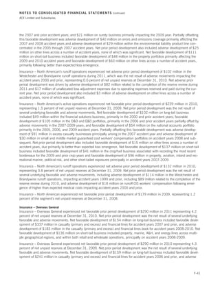 NOTES TO CONSOLIDATED FINANCIAL STATEMENTS                        (continued)

ACE Limited and Subsidiaries




the 2007 and prior accident years; and $21 million on surety business primarily impacting the 2009 year. Partially offsetting
this favorable development was adverse development of $40 million on errors and omissions coverage primarily affecting the
2007 and 2008 accident years and adverse development of $29 million within the environmental liability product line con-
centrated in the 2005 through 2007 accident years. Net prior period development also included adverse development of $25
million on other lines across a number of accident years, none of which was significant. Net favorable development of $111
million on short-tail business included favorable development of $48 million in the property portfolios primarily affecting the
2009 and 2010 accident years and favorable development of $63 million on other lines across a number of accident years,
primarily following better than expected loss emergence.
Insurance – North American’s runoff operations experienced net adverse prior period development of $102 million in the
Westchester and Brandywine runoff operations during 2011, which was the net result of adverse movements impacting the
accident years 2000 and prior, representing 0.6 percent of net unpaid reserves at December 31, 2010. Net adverse prior
period development was driven by adverse development of $82 million related to the completion of the reserve review during
2011 and $17 million of unallocated loss adjustment expenses due to operating expenses reserved and paid during the cur-
rent year. Net prior period development also included $3 million of adverse development on other lines across a number of
accident years, none of which was significant.
Insurance – North American’s active operations experienced net favorable prior period development of $239 million in 2010,
representing 1.5 percent of net unpaid reserves at December 31, 2009. Net prior period development was the net result of
several underlying favorable and adverse movements. Net favorable development of $102 million on long-tail business
included $49 million within the financial solutions business, primarily in the 2000 and prior accident years; favorable
development of $105 million in the DO and EO portfolios, primarily in the 2006 and prior accident years partially offset by
adverse movements in the 2007-2009 years; and favorable development of $54 million on the national accounts portfolio
primarily in the 2005, 2006, and 2009 accident years. Partially offsetting this favorable development was adverse develop-
ment of $91 million in excess casualty businesses principally arising in the 2007 accident year and adverse development of
$30 million in small and middle market guaranteed cost workers’ compensation portfolios on accident years 2008 and sub-
sequent. Net prior period development also included favorable development of $15 million on other lines across a number of
accident years, due primarily to better than expected loss emergence. Net favorable development of $137 million on short-tail
business included favorable development of $41 million in the crop/hail business associated with recording the most recent
bordereaux for the 2009 and prior crop years and favorable development of $96 million in property, aviation, inland and rec-
reational marine, political risk, and other short-tailed exposures principally in accident years 2007-2009.
Insurance – North American’s runoff operations experienced net adverse prior period development of $132 million in 2010,
representing 0.8 percent of net unpaid reserves at December 31, 2009. Net prior period development was the net result of
several underlying favorable and adverse movements, including adverse development of $114 million in the Westchester and
Brandywine runoff operations, impacting accident years 1999 and prior, including $89 million related to the completion of the
reserve review during 2010, and adverse development of $18 million on runoff CIS workers’ compensation following emer-
gence of higher than expected medical costs impacting accident years 2000 and prior.
Insurance – North American experienced net favorable prior period development of $179 million in 2009, representing 1.2
percent of the segment’s net unpaid reserves at December 31, 2008.

Insurance – Overseas General
Insurance – Overseas General experienced net favorable prior period development of $290 million in 2011 representing 4.2
percent of net unpaid reserves at December 31, 2010. Net prior period development was the net result of several underlying
favorable and adverse movements. Net favorable development of $154 million on long-tail business included favorable devel-
opment of $337 million in casualty (primary and excess) and financial lines for accident years 2007 and prior, and adverse
development of $183 million in the casualty (primary and excess) and financial lines book for accident years 2008-2010. Net
favorable development of $136 million on short-tail business included property, marine, AH, and energy lines across multi-
ple geographical regions, and within both retail and wholesale operations, principally on accident years 2008-2009.
Insurance – Overseas General experienced net favorable prior period development of $290 million in 2010 representing 4.3
percent of net unpaid reserves at December 31, 2009. Net prior period development was the net result of several underlying
favorable and adverse movements. Net favorable development of $159 million on long-tail business included favorable devel-
opment of $241 million in casualty (primary and excess) and financial lines for accident years 2006 and prior, and adverse



                                                                                                                           F-41
 