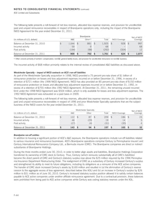 NOTES TO CONSOLIDATED FINANCIAL STATEMENTS                                                  (continued)

ACE Limited and Subsidiaries




The following table presents a roll-forward of net loss reserves, allocated loss expense reserves, and provision for uncollectible
paid and unpaid reinsurance recoverables in respect of Brandywine operations only, including the impact of the Brandywine
NICO Agreement for the year ended December 31, 2011:

                                                                                           Brandywine                                                             Net of NICO
(in millions of U.S. dollars)                                                  AE              Other(1)                    Total        NICO Coverage              Coverage

Balance at December 31, 2010                                     $          1,044 $                  881 $               1,925 $                  928 $                 997
Incurred activity                                                              59                      9                    68                      –                    68
Paid activity                                                                (194)                   (98)                 (292)                  (304)                   12
Balance at December 31, 2011                                     $             909     $             792      $          1,701       $             624        $       1,077

(1)   Other consists primarily of workers’ compensation, non-AE general liability losses, and provision for uncollectible reinsurance on non-AE business.


The incurred activity of $68 million primarily relates to the internal review of consolidated AE liabilities as discussed above.


Westchester Specialty – impact of NICO contracts on ACE’s run-off liabilities
As part of the Westchester Specialty acquisition in 1998, NICO provided a 75 percent pro-rata share of $1 billion of
reinsurance protection on losses and loss adjustment expenses incurred on or before December 31, 1996, in excess of a
retention of $721 million (the 1998 NICO Agreement). NICO has also provided an 85 percent pro-rata share of $150 million
of reinsurance protection on losses and allocated loss adjustment expenses incurred on or before December 31, 1992, in
excess of a retention of $755 million (the 1992 NICO Agreement). At December 31, 2011, the remaining unused incurred
limit under the 1998 NICO Agreement was $504 million, which is only available for losses and loss adjustment expenses. The
1992 NICO Agreement was exhausted on a paid basis in 2009.
The following table presents a roll-forward of net loss reserves, allocated loss expense reserves, and provision for uncollectible
paid and unpaid reinsurance recoverables in respect of 1996 and prior Westchester Specialty operations that are the subject
business of the NICO covers for the year ended December 31, 2011:

                                                                                      Westchester Specialty                                                       Net of NICO
(in millions of U.S. dollars)                                                  AE                Other                     Total        NICO Coverage              Coverage

Balance at December 31, 2010                                     $             122 $                   87 $                 209 $                 186 $                   23
Incurred activity                                                               48                    (29)                   19                    14                      5
Paid activity                                                                  (27)                    (4)                  (31)                  (35)                     4
Balance at December 31, 2011                                     $             143     $               54     $             197      $             165        $           32


Brandywine run-off entities
In addition to housing a significant portion of ACE’s AE exposure, the Brandywine operations include run-off liabilities related
to various insurance and reinsurance businesses. ACE’s Brandywine operations comprise Century (a Pennsylvania insurer) and
Century International Reinsurance Company Ltd., a Bermuda insurer (CIRC). The Brandywine companies are direct or indirect
subsidiaries of Brandywine Holdings.
During the three months ended June 30, 2010, in order to better align assets and liabilities, Brandywine Holdings Corporation
transferred its ownership of CIRC stock to Century. Thus, Century (which reinsures substantially all of CIRC’s liabilities)
became the direct parent of CIRC and Century’s statutory surplus rose above the $25 million required by the 1996 Pennsylva-
nia Insurance Department Restructuring Order. The realignment of CIRC as a subsidiary of Century increased Century’s surplus
and strengthened its ability to meet its future obligations, including its obligations as a reinsurer of the ACE active companies.
The transfer of CIRC stock increased Century’s assets by $169 million and resulted in (a) the elimination of Century’s reserve
cession to the aggregate excess of loss agreement, described below (the XOL) and (b) an increase in Century’s surplus by $26
million to $51 million as of June 30, 2010. Century’s increased statutory surplus position allowed it to satisfy certain balances
payable to ACE active companies under another affiliate reinsurance agreement. Due to a contractual provision, these balances
were prohibited from being paid to ACE active companies while Century was ceding statutory reserves under the XOL.




F-44
 