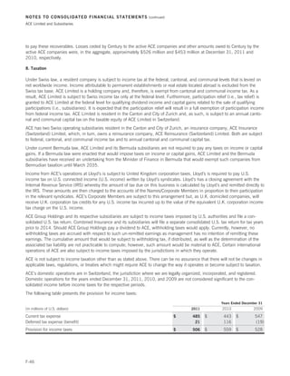 NOTES TO CONSOLIDATED FINANCIAL STATEMENTS                            (continued)

ACE Limited and Subsidiaries




to pay these recoverables. Losses ceded by Century to the active ACE companies and other amounts owed to Century by the
active ACE companies were, in the aggregate, approximately $526 million and $453 million at December 31, 2011 and
2010, respectively.

8. Taxation

Under Swiss law, a resident company is subject to income tax at the federal, cantonal, and communal levels that is levied on
net worldwide income. Income attributable to permanent establishments or real estate located abroad is excluded from the
Swiss tax base. ACE Limited is a holding company and, therefore, is exempt from cantonal and communal income tax. As a
result, ACE Limited is subject to Swiss income tax only at the federal level. Furthermore, participation relief (i.e., tax relief) is
granted to ACE Limited at the federal level for qualifying dividend income and capital gains related to the sale of qualifying
participations (i.e., subsidiaries). It is expected that the participation relief will result in a full exemption of participation income
from federal income tax. ACE Limited is resident in the Canton and City of Zurich and, as such, is subject to an annual canto-
nal and communal capital tax on the taxable equity of ACE Limited in Switzerland.
ACE has two Swiss operating subsidiaries resident in the Canton and City of Zurich, an insurance company, ACE Insurance
(Switzerland) Limited, which, in turn, owns a reinsurance company, ACE Reinsurance (Switzerland) Limited. Both are subject
to federal, cantonal, and communal income tax and to annual cantonal and communal capital tax.
Under current Bermuda law, ACE Limited and its Bermuda subsidiaries are not required to pay any taxes on income or capital
gains. If a Bermuda law were enacted that would impose taxes on income or capital gains, ACE Limited and the Bermuda
subsidiaries have received an undertaking from the Minister of Finance in Bermuda that would exempt such companies from
Bermudian taxation until March 2035.
Income from ACE’s operations at Lloyd’s is subject to United Kingdom corporation taxes. Lloyd’s is required to pay U.S.
income tax on U.S. connected income (U.S. income) written by Lloyd’s syndicates. Lloyd’s has a closing agreement with the
Internal Revenue Service (IRS) whereby the amount of tax due on this business is calculated by Lloyd’s and remitted directly to
the IRS. These amounts are then charged to the accounts of the Names/Corporate Members in proportion to their participation
in the relevant syndicates. ACE’s Corporate Members are subject to this arrangement but, as U.K. domiciled companies, will
receive U.K. corporation tax credits for any U.S. income tax incurred up to the value of the equivalent U.K. corporation income
tax charge on the U.S. income.
ACE Group Holdings and its respective subsidiaries are subject to income taxes imposed by U.S. authorities and file a con-
solidated U.S. tax return. Combined Insurance and its subsidiaries will file a separate consolidated U.S. tax return for tax years
prior to 2014. Should ACE Group Holdings pay a dividend to ACE, withholding taxes would apply. Currently, however, no
withholding taxes are accrued with respect to such un-remitted earnings as management has no intention of remitting these
earnings. The cumulative amount that would be subject to withholding tax, if distributed, as well as the determination of the
associated tax liability are not practicable to compute; however, such amount would be material to ACE. Certain international
operations of ACE are also subject to income taxes imposed by the jurisdictions in which they operate.
ACE is not subject to income taxation other than as stated above. There can be no assurance that there will not be changes in
applicable laws, regulations, or treaties which might require ACE to change the way it operates or become subject to taxation.
ACE’s domestic operations are in Switzerland, the jurisdiction where we are legally organized, incorporated, and registered.
Domestic operations for the years ended December 31, 2011, 2010, and 2009 are not considered significant to the con-
solidated income before income taxes for the respective periods.
The following table presents the provision for income taxes:

                                                                                                                Years Ended December 31
(in millions of U.S. dollars)                                                                  2011              2010              2009

Current tax expense                                                                  $          485    $         443    $          547
Deferred tax expense (benefit)                                                                   21              116               (19)
Provision for income taxes                                                           $          506    $         559    $          528




F-46
 