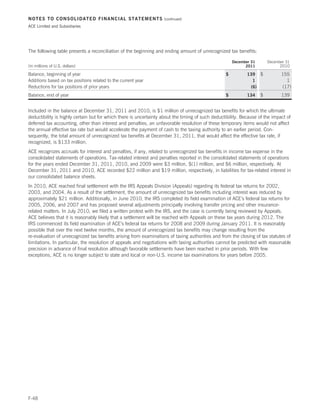 NOTES TO CONSOLIDATED FINANCIAL STATEMENTS                         (continued)

ACE Limited and Subsidiaries




The following table presents a reconciliation of the beginning and ending amount of unrecognized tax benefits:

                                                                                                      December 31       December 31
(in millions of U.S. dollars)                                                                               2011              2010

Balance, beginning of year                                                                        $          139 $            155
Additions based on tax positions related to the current year                                                   1                1
Reductions for tax positions of prior years                                                                   (6)             (17)
Balance, end of year                                                                              $          134    $         139


Included in the balance at December 31, 2011 and 2010, is $1 million of unrecognized tax benefits for which the ultimate
deductibility is highly certain but for which there is uncertainty about the timing of such deductibility. Because of the impact of
deferred tax accounting, other than interest and penalties, an unfavorable resolution of these temporary items would not affect
the annual effective tax rate but would accelerate the payment of cash to the taxing authority to an earlier period. Con-
sequently, the total amount of unrecognized tax benefits at December 31, 2011, that would affect the effective tax rate, if
recognized, is $133 million.
ACE recognizes accruals for interest and penalties, if any, related to unrecognized tax benefits in income tax expense in the
consolidated statements of operations. Tax-related interest and penalties reported in the consolidated statements of operations
for the years ended December 31, 2011, 2010, and 2009 were $3 million, $(1) million, and $6 million, respectively. At
December 31, 2011 and 2010, ACE recorded $22 million and $19 million, respectively, in liabilities for tax-related interest in
our consolidated balance sheets.
In 2010, ACE reached final settlement with the IRS Appeals Division (Appeals) regarding its federal tax returns for 2002,
2003, and 2004. As a result of the settlement, the amount of unrecognized tax benefits including interest was reduced by
approximately $21 million. Additionally, in June 2010, the IRS completed its field examination of ACE’s federal tax returns for
2005, 2006, and 2007 and has proposed several adjustments principally involving transfer pricing and other insurance-
related matters. In July 2010, we filed a written protest with the IRS, and the case is currently being reviewed by Appeals.
ACE believes that it is reasonably likely that a settlement will be reached with Appeals on these tax years during 2012. The
IRS commenced its field examination of ACE’s federal tax returns for 2008 and 2009 during January 2011. It is reasonably
possible that over the next twelve months, the amount of unrecognized tax benefits may change resulting from the
re-evaluation of unrecognized tax benefits arising from examinations of taxing authorities and from the closing of tax statutes of
limitations. In particular, the resolution of appeals and negotiations with taxing authorities cannot be predicted with reasonable
precision in advance of final resolution although favorable settlements have been reached in prior periods. With few
exceptions, ACE is no longer subject to state and local or non-U.S. income tax examinations for years before 2005.




F-48
 