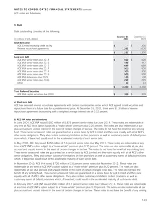 NOTES TO CONSOLIDATED FINANCIAL STATEMENTS                        (continued)

ACE Limited and Subsidiaries




9. Debt

Debt outstanding consisted of the following:

                                                                                                     December 31       December 31
(in millions of U.S. dollars)                                                                              2011              2010
Short-term debt
   ACE Limited revolving credit facility                                                         $            –    $          300
   Reverse repurchase agreements                                                                          1,251             1,000
                                                                                                 $        1,251    $        1,300
Long-term debt
   ACE INA senior notes due 2014                                                                 $          500    $          500
   ACE INA senior notes due 2015                                                                            449               447
   ACE INA senior notes due 2015                                                                            699               699
   ACE INA senior notes due 2017                                                                            500               500
   ACE INA senior notes due 2018                                                                            300               300
   ACE INA senior notes due 2019                                                                            500               500
   ACE INA debentures due 2029                                                                              100               100
   ACE INA senior notes due 2036                                                                            299               299
   Other                                                                                                     13                13
                                                                                                 $        3,360    $        3,358
Trust Preferred Securities
   ACE INA capital securities due 2030                                                           $          309    $          309


a) Short-term debt
ACE has executed reverse repurchase agreements with certain counterparties under which ACE agreed to sell securities and
repurchase them at a future date for a predetermined price. At December 31, 2011, there were $1.3 billion of reverse
repurchase agreements outstanding with a weighted average interest rate of 0.32 percent.


b) ACE INA notes and debentures
In June 2004, ACE INA issued $500 million of 5.875 percent senior notes due June 2014. These notes are redeemable at
any time at ACE INA’s option subject to a “make-whole” premium plus 0.20 percent. The notes are also redeemable at par
plus accrued and unpaid interest in the event of certain changes in tax law. The notes do not have the benefit of any sinking
fund. These senior unsecured notes are guaranteed on a senior basis by ACE Limited and they rank equally with all of ACE’s
other senior obligations. They also contain customary limitation on lien provisions as well as customary events of default provi-
sions which, if breached, could result in the accelerated maturity of such senior debt.
In May 2008, ACE INA issued $450 million of 5.6 percent senior notes due May 2015. These notes are redeemable at any
time at ACE INA’s option subject to a “make-whole” premium plus 0.35 percent. The notes are also redeemable at par plus
accrued and unpaid interest in the event of certain changes in tax law. The notes do not have the benefit of any sinking fund.
These senior unsecured notes are guaranteed on a senior basis by ACE Limited and they rank equally with all of ACE’s other
senior obligations. They also contain customary limitations on lien provisions as well as customary events of default provisions
which, if breached, could result in the accelerated maturity of such senior debt.
In November 2010, ACE INA issued $700 million of 2.6 percent senior notes due November 2015. These notes are
redeemable at any time at ACE INA’s option subject to a “make-whole” premium plus 0.20 percent. The notes are also
redeemable at par plus accrued and unpaid interest in the event of certain changes in tax law. The notes do not have the
benefit of any sinking fund. These senior unsecured notes are guaranteed on a senior basis by ACE Limited and they rank
equally with all of ACE’s other senior obligations. They also contain customary limitations on lien provisions as well as
customary events of default provisions which, if breached, could result in the accelerated maturity of such senior debt.
In February 2007, ACE INA issued $500 million of 5.7 percent senior notes due February 2017. These notes are redeemable
at any time at ACE INA’s option subject to a “make-whole” premium plus 0.20 percent. The notes are also redeemable at par
plus accrued and unpaid interest in the event of certain changes in tax law. These notes do not have the benefit of any sinking


                                                                                                                              F-49
 