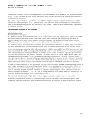 NOTES TO CONSOLIDATED FINANCIAL STATEMENTS                         (continued)

ACE Limited and Subsidiaries




(ii) the sum of the present value of scheduled payments of principal and interest on the debentures from the redemption date
to April 1, 2030. The Capital Securities and the ACE Capital Trust II Common Securities will be redeemed upon repayment of
the Subordinated Debentures.
ACE Limited has guaranteed, on a subordinated basis, ACE INA’s obligations under the Subordinated Debentures, and dis-
tributions and other payments due on the Capital Securities. These guarantees, when taken together with ACE’s obligations
under expense agreements entered into with ACE Capital Trust II, provide a full and unconditional guarantee of amounts due
on the Capital Securities.

10. Commitments, contingencies, and guarantees

a) Derivative instruments
Derivative instruments employed
ACE maintains positions in derivative instruments such as futures, options, swaps, and foreign currency forward contracts for
which the primary purposes are to manage duration and foreign currency exposure, yield enhancement, or to obtain an
exposure to a particular financial market. Along with convertible bonds and to be announced mortgage-backed securities
(TBA), discussed below, these are the most numerous and frequent derivative transactions.
ACE maintains positions in convertible bond investments that contain embedded derivatives. In addition, we purchase TBAs as
part of our investing activities. These securities are included within the fixed maturities available for sale (FM AFS) portfolio.
Under reinsurance programs covering GLBs, ACE assumes the risk of GLBs, including GMIB and GMAB, associated with varia-
ble annuity contracts. The GMIB risk is triggered if, at the time the contract holder elects to convert the accumulated account
value to a periodic payment stream (annuitize), the accumulated account value is not sufficient to provide a guaranteed mini-
mum level of monthly income. The GMAB risk is triggered if, at contract maturity, the contract holder’s account value is less
than a guaranteed minimum value. The GLB reinsurance product meets the definition of a derivative instrument. Benefit
reserves in respect of GLBs are classified as Future policy benefits (FPB) while the fair value derivative adjustment is classified
within Accounts payable, accrued expenses, and other liabilities (AP). ACE also maintains positions in exchange-traded equity
futures contracts and options on equity market indices to limit equity exposure in the GMDB and GLB blocks of business.
In relation to certain debt issuances, ACE, from time to time, has entered into interest rate swap transactions for the purpose of
either fixing or reducing borrowing costs. Although the use of these interest rate swaps has the economic effect of fixing or
reducing borrowing costs on a net basis, gross interest expense on the related debt issuances is included in Interest expense
while the settlements related to the interest rate swaps are reflected in Net realized gains (losses) in the consolidated state-
ments of operations. At December 31, 2011, ACE had no in-force interest rate swaps, having exited such positions upon the
repayment of related debt issuances during the fourth quarter of 2010.
ACE buys credit default swaps to mitigate global credit risk exposure, primarily related to reinsurance recoverables.
All derivative instruments are carried at fair value with changes in fair value recorded in Net realized gains (losses) in the
consolidated statements of operations. None of the derivative instruments are designated as hedges for accounting purposes.




                                                                                                                              F-51
 