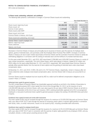 NOTES TO CONSOLIDATED FINANCIAL STATEMENTS                         (continued)

ACE Limited and Subsidiaries




b) Shares issued, outstanding, authorized, and conditional
The following table presents a roll-forward of changes in Common Shares issued and outstanding:

                                                                                                      Years Ended December 31
                                                                                        2011           2010               2009

Shares issued, beginning of year                                                 341,094,559    337,841,616    335,413,501
Shares issued, net                                                                         –      2,268,000      2,000,000
Exercise of stock options                                                          1,737,853        984,943        168,720
Shares issued under ESPP                                                                   –              –        259,395
Shares issued, end of year                                                       342,832,412    341,094,559 337,841,616
Common Shares in treasury, end of year                                            (5,905,136)    (6,151,707) (1,316,959)
Shares issued and outstanding, end of year                                       336,927,276    334,942,852    336,524,657

Common Shares issued to employee trust
Balance, beginning of year                                                          (101,481)      (101,481)       (108,981)
Shares redeemed                                                                       92,014              –           7,500
Balance, end of year                                                                  (9,467)      (101,481)       (101,481)

Decreases in Common Shares in treasury are principally due to issuances of shares upon the exercise of employee stock
options, grants of restricted stock, and purchases under the Employee Stock Purchase Plan (ESPP). Increases in Common
Shares in treasury are due to open market repurchases of Common Shares and the surrender of Common Shares to satisfy tax
withholding obligations in connection with the vesting of restricted stock and the forfeiture of unvested restricted stock.
For the years ended December 2011, and 2010, ACE repurchased 2,058,860 and 4,926,082 Common Shares in a series of
open market transactions, respectively. The cost of these shares, which were placed in treasury, totaled $132 million and
$303 million for the years ended December 31, 2011 and 2010, respectively. ACE repurchased these Common Shares to
partially offset potential dilution from the exercise of stock options and the granting of restricted stock under share-based
compensation plans.
At December 31, 2011 and 2010, 5,905,136 and 6,151,707 Common Shares, respectively, remain in treasury after net
shares redeemed under employee share-based compensation plans. Common Shares held in treasury are accounted for at
cost.
Common Shares issued to employee trust are issued by ACE to a rabbi trust for deferred compensation obligations as dis-
cussed in Note 11 f) below.

Authorized share capital for general purposes
The ACE Limited Board of Directors (Board) has shareholder-approved authority as set forth in the Articles of Association to
increase for general purposes ACE’s share capital from time to time through May 19, 2012, by the issuance of up to
140,000,000 fully paid up Common Shares, with a par value equal to the par value of ACE’s Common Shares as set forth in
the Articles of Association at the time of any such issuance. ACE is seeking shareholder approval at its 2012 annual general
meeting for a new pool of authorized share capital for general purposes to replace the existing 140,000,000 share pool when
it expires.

Conditional share capital for bonds and similar debt instruments
The share capital of ACE may be increased through the issuance of a maximum of 33,000,000 fully paid up Common Shares
with a par value of CHF 30.27 each through the exercise of conversion and/or option or warrant rights granted in connection
with bonds, notes, or similar instruments, issued or to be issued by ACE, including convertible debt instruments.

Conditional share capital for employee benefit plans
The share capital of ACE may be increased through the issuance of a maximum of 25,410,929 fully paid up Common Shares
with a par value of CHF 30.27 each in connection with the exercise of option rights granted to any employee of ACE, and any
consultant, director, or other person providing services to ACE.




F-58
 
