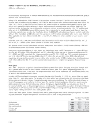 NOTES TO CONSOLIDATED FINANCIAL STATEMENTS                          (continued)

ACE Limited and Subsidiaries




multiple awards. We incorporate an estimate of future forfeitures into the determination of compensation cost for both grants of
restricted stock and stock options.
During 2004, we established the ACE Limited 2004 Long-Term Incentive Plan (the 2004 LTIP), which replaced our prior
incentive plans except for outstanding awards. The 2004 LTIP will continue in effect until terminated by the Board. Under the
2004 LTIP, a total of 30,600,000 Common Shares of ACE are authorized to be issued pursuant to awards made as stock
options, stock appreciation rights, performance shares, performance units, restricted stock, and restricted stock units. The
maximum number of shares that may be delivered to participants and their beneficiaries under the 2004 LTIP shall be equal
to the sum of: (i) 30,600,000 shares; and (ii) any shares that are represented by awards granted under the prior plans that
are forfeited, expired, or are canceled after the effective date of the 2004 LTIP, without delivery of shares or which result in the
forfeiture of the shares back to ACE to the extent that such shares would have been added back to the reserve under the terms
of the applicable prior plan. At December 31, 2011, a total of 9,411,758 shares remain available for future issuance under
this plan.
Under the 2004 LTIP, 3,000,000 Common Shares are authorized to be issued under the ESPP. At December 31, 2011, a
total of 189,297 Common Shares remain available for issuance under the ESPP.
ACE generally issues Common Shares for the exercise of stock options, restricted stock, and purchases under the ESPP from
un-issued reserved shares and Common Shares in treasury.
Share-based compensation expense for stock options and shares issued under the ESPP amounted to $27 million ($15 mil-
lion after tax), $28 million ($21 million after tax), and $27 million ($11 million after tax) for the years ended December 31,
2011, 2010, and 2009, respectively. For the years ended December 31, 2011, 2010, and 2009, restricted stock expense
was $112 million ($73 million after tax), $111 million ($79 million after tax), and $94 million ($75 million after tax),
respectively. Unrecognized compensation expense related to the unvested portion of ACE’s employee share-based awards was
$120 million at December 31, 2011, and is expected to be recognized over a weighted-average period of approximately 1
year.

Stock options
ACE’s 2004 LTIP provides for grants of both incentive and non-qualified stock options principally at an option price per share
of 100 percent of the fair value of ACE’s Common Shares on the date of grant. Stock options are generally granted with a
3-year vesting period and a 10-year term. The stock options vest in equal annual installments over the respective vesting peri-
od, which is also the requisite service period.
Included in ACE’s share-based compensation expense in the year ended December 31, 2011, is a portion of the cost related
to the 2008-2011 stock option grants. The fair value of the stock options was estimated on the date of grant using the Black-
Scholes option-pricing model that uses the weighted-average assumptions noted below. The risk-free interest rate is based on
the U.S. Treasury yield curve in effect at the time of grant. The expected life (estimated period of time from grant to exercise
date) was estimated using the historical exercise behavior of employees. Expected volatility was calculated as a blend of
(a) historical volatility based on daily closing prices over a period equal to the expected life assumption, (b) long-term historical
volatility based on daily closing prices over the period from ACE’s initial public trading date through the most recent quarter,
and (c) implied volatility derived from ACE’s publicly traded options.
The fair value of the options issued is estimated on the date of grant using the Black-Scholes option-pricing model. The follow-
ing table presents the weighted-average model assumptions used for grants for the years indicated:

                                                                                                               Years Ended December 31
                                                                                                       2011         2010        2009

Dividend yield                                                                                         2.2%        2.5%        2.8%
Expected volatility                                                                                  28.8%        30.3%       45.4%
Risk-free interest rate                                                                                2.3%        2.5%        2.2%
Forfeiture rate                                                                                        6.5%        7.5%        7.5%
Expected life                                                                                      5.4 years    5.4 years   5.4 years




F-60
 