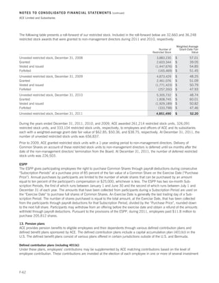 NOTES TO CONSOLIDATED FINANCIAL STATEMENTS                       (continued)

ACE Limited and Subsidiaries




The following table presents a roll-forward of our restricted stock. Included in the roll-forward below are 32,660 and 36,248
restricted stock awards that were granted to non-management directors during 2011 and 2010, respectively:

                                                                                                                 Weighted-Average
                                                                                                    Number of     Grant-Date Fair
                                                                                              Restricted Stock              Value

Unvested restricted stock, December 31, 2008                                                     3,883,230       $        57.01
Granted                                                                                          2,603,344       $        39.05
Vested and issued                                                                               (1,447,676)      $        54.85
Forfeited                                                                                         (165,469)      $        51.45
Unvested restricted stock, December 31, 2009                                                     4,873,429       $        48.25
Granted                                                                                          2,461,076       $        51.09
Vested and issued                                                                               (1,771,423)      $        50.79
Forfeited                                                                                         (257,350)      $        47.93
Unvested restricted stock, December 31, 2010                                                     5,305,732       $        48.74
Granted                                                                                          1,808,745       $        60.01
Vested and issued                                                                               (1,929,189)      $        50.82
Forfeited                                                                                         (333,798)      $        47.46
Unvested restricted stock, December 31, 2011                                                     4,851,490       $        52.20


During the years ended December 31, 2011, 2010, and 2009, ACE awarded 261,214 restricted stock units, 326,091
restricted stock units, and 333,104 restricted stock units, respectively, to employees and officers of ACE and its subsidiaries
each with a weighted-average grant date fair value of $62.85, $50.36, and $38.75, respectively. At December 31, 2011, the
number of unvested restricted stock units was 656,837.
Prior to 2009, ACE granted restricted stock units with a 1-year vesting period to non-management directors. Delivery of
Common Shares on account of these restricted stock units to non-management directors is deferred until six months after the
date of the non-management directors’ termination from the Board. At December 31, 2011, the number of deferred restricted
stock units was 226,503.

ESPP
The ESPP gives participating employees the right to purchase Common Shares through payroll deductions during consecutive
“Subscription Periods” at a purchase price of 85 percent of the fair value of a Common Share on the Exercise Date (“Purchase
Price”). Annual purchases by participants are limited to the number of whole shares that can be purchased by an amount
equal to ten percent of the participant’s compensation or $25,000, whichever is less. The ESPP has two six-month Sub-
scription Periods, the first of which runs between January 1 and June 30 and the second of which runs between July 1 and
December 31 of each year. The amounts that have been collected from participants during a Subscription Period are used on
the “Exercise Date” to purchase full shares of Common Shares. An Exercise Date is generally the last trading day of a Sub-
scription Period. The number of shares purchased is equal to the total amount, at the Exercise Date, that has been collected
from the participants through payroll deductions for that Subscription Period, divided by the “Purchase Price”, rounded down
to the next full share. Participants may withdraw from an offering before the exercise date and obtain a refund of the amounts
withheld through payroll deductions. Pursuant to the provisions of the ESPP, during 2011, employees paid $11.8 million to
purchase 205,812 shares.

13. Pension plans
ACE provides pension benefits to eligible employees and their dependents through various defined contribution plans and
defined benefit plans sponsored by ACE. The defined contribution plans include a capital accumulation plan (401(k)) in the
U.S. The defined benefit plans consist of various plans offered in certain jurisdictions outside of the U.S. and Bermuda.

Defined contribution plans (including 401(k))
Under these plans, employees’ contributions may be supplemented by ACE matching contributions based on the level of
employee contribution. These contributions are invested at the election of each employee in one or more of several investment




F-62
 