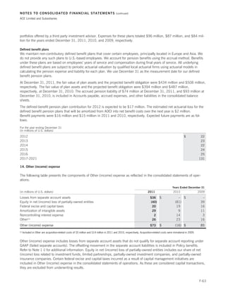 NOTES TO CONSOLIDATED FINANCIAL STATEMENTS                                                  (continued)

ACE Limited and Subsidiaries




portfolios offered by a third party investment advisor. Expenses for these plans totaled $96 million, $87 million, and $84 mil-
lion for the years ended December 31, 2011, 2010, and 2009, respectively.

Defined benefit plans
We maintain non-contributory defined benefit plans that cover certain employees, principally located in Europe and Asia. We
do not provide any such plans to U.S.-based employees. We account for pension benefits using the accrual method. Benefits
under these plans are based on employees’ years of service and compensation during final years of service. All underlying
defined benefit plans are subject to periodic actuarial valuation by qualified local actuarial firms using actuarial models in
calculating the pension expense and liability for each plan. We use December 31 as the measurement date for our defined
benefit pension plans.
At December 31, 2011, the fair value of plan assets and the projected benefit obligation were $434 million and $508 million,
respectively. The fair value of plan assets and the projected benefit obligation were $394 million and $487 million,
respectively, at December 31, 2010. The accrued pension liability of $74 million at December 31, 2011, and $93 million at
December 31, 2010, is included in Accounts payable, accrued expenses, and other liabilities in the consolidated balance
sheets.
The defined benefit pension plan contribution for 2012 is expected to be $17 million. The estimated net actuarial loss for the
defined benefit pension plans that will be amortized from AOCI into net benefit costs over the next year is $2 million.
Benefit payments were $16 million and $15 million in 2011 and 2010, respectively. Expected future payments are as fol-
lows:

For the year ending December 31
(in millions of U.S. dollars)

2012                                                                                                                                                        $             22
2013                                                                                                                                                                      23
2014                                                                                                                                                                      22
2015                                                                                                                                                                      24
2016                                                                                                                                                                      25
2017-2021                                                                                                                                                                131

14. Other (income) expense

The following table presents the components of Other (income) expense as reflected in the consolidated statements of oper-
ations:

                                                                                                                                                 Years Ended December 31
(in millions of U.S. dollars)                                                                                             2011                    2010                   2009
Losses from separate account assets                                                                                         $36 $                     – $                  –
Equity in net (income) loss of partially-owned entities                                                                     (40)                    (81)                  39
Federal excise and capital taxes                                                                                             20                      19                   16
Amortization of intangible assets                                                                                            29                       9                   11
Noncontrolling interest expense                                                                                               2                      14                    3
Other(1)                                                                                                                     26                      23                   16
Other (income) expense                                                                                                      $73      $              (16) $                85
(1)   Included in Other are acquisition-related costs of $5 million and $14 million in 2011 and 2010, respectively. Acquisition-related costs were immaterial in 2009.


Other (income) expense includes losses from separate account assets that do not qualify for separate account reporting under
GAAP (failed separate accounts). The offsetting movement in the separate account liabilities is included in Policy benefits.
Refer to Note 1 i) for additional information. Equity in net (income) loss of partially-owned entities includes our share of net
(income) loss related to investment funds, limited partnerships, partially-owned investment companies, and partially-owned
insurance companies. Certain federal excise and capital taxes incurred as a result of capital management initiatives are
included in Other (income) expense in the consolidated statements of operations. As these are considered capital transactions,
they are excluded from underwriting results.


                                                                                                                                                                         F-63
 