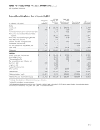 NOTES TO CONSOLIDATED FINANCIAL STATEMENTS                                                 (continued)

ACE Limited and Subsidiaries




Condensed Consolidating Balance Sheet at December 31, 2010

                                                                                               ACE INA           Other ACE
                                                                      ACE Limited         Holdings, Inc.            Limited
                                                                          (Parent           (Subsidiary    Subsidiaries and         Consolidating        ACE Limited
(in millions of U.S. dollars)                                          Guarantor)                Issuer)     Eliminations(1)       Adjustments(2)        Consolidated

Assets
Investments                                   $                                 47    $        26,718      $      24,642 $                     –    $        51,407
Cash(3)                                                                        308                573               (109)                      –                772
Insurance and reinsurance balances receivable                                    –              3,710                523                       –              4,233
Reinsurance recoverable on losses and loss
   expenses                                                                    –               16,877              (4,006)                   –               12,871
Reinsurance recoverable on policy benefits                                     –                  959                (678)                   –                  281
Value of business acquired                                                     –                  634                   –                    –                  634
Goodwill and other intangible assets                                           –                4,113                 551                    –                4,664
Investments in subsidiaries                                               22,529                    –                   –              (22,529)                   –
Due from subsidiaries and affiliates, net                                    564                    –                   –                 (564)                   –
Other assets                                                                  14                7,045               1,434                    –                8,493
Total assets                                                     $        23,462      $        60,629      $      22,357       $       (23,093) $            83,355

Liabilities
Unpaid losses and loss expenses                                  $               –    $        30,430      $        6,961      $              – $            37,391
Unearned premiums                                                                –              5,379                 951                     –               6,330
Future policy benefits                                                           –              2,495                 611                     –               3,106
Due to subsidiaries and affiliates, net                                          –                555                   9                  (564)                  –
Short-term debt                                                                300              1,000                   –                     –               1,300
Long-term debt                                                                   –              3,358                   –                     –               3,358
Trust preferred securities                                                       –                309                   –                     –                 309
Other liabilities                                                              188              7,394               1,005                     –               8,587
Total liabilities                                                              488             50,920               9,537                  (564)             60,381
Total shareholders’ equity                                                22,974                9,709             12,820               (22,529)              22,974
Total liabilities and shareholders’ equity                       $        23,462      $        60,629      $      22,357       $       (23,093) $            83,355
(1)   Includes all other subsidiaries of ACE Limited and intercompany eliminations.
(2)   Includes ACE Limited parent company eliminations.
  ACE maintains two notional multi-currency cash pools (Pools) with a third-party bank. At December 31, 2010, the cash balance of one or more entities was negative;
(3)

however, the overall Pool balances were positive. Refer to Note 1 f) for additional information.




                                                                                                                                                                  F-71
 