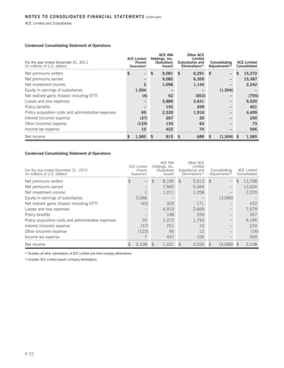NOTES TO CONSOLIDATED FINANCIAL STATEMENTS                                                (continued)

ACE Limited and Subsidiaries




Condensed Consolidating Statement of Operations

                                                                                                   ACE INA            Other ACE
                                                                               ACE Limited    Holdings, Inc.             Limited
For the year ended December 31, 2011                                               (Parent      (Subsidiary     Subsidiaries and     Consolidating   ACE Limited
(in millions of U.S. dollars)                                                   Guarantor)           Issuer)      Eliminations(1)   Adjustments(2)   Consolidated

Net premiums written                                                           $          – $           9,081   $         6,291 $              – $       15,372
Net premiums earned                                                                       –             9,082             6,305                –         15,387
Net investment income                                                                     2             1,096             1,144                –          2,242
Equity in earnings of subsidiaries                                                    1,504                 –                 –           (1,504)             –
Net realized gains (losses) including OTTI                                               (4)               62              (853)               –           (795)
Losses and loss expenses                                                                  –             5,889             3,631                –          9,520
Policy benefits                                                                           –               192               209                –            401
Policy acquisition costs and administrative expenses                                     69             2,520             1,910                –          4,499
Interest (income) expense                                                               (37)              267                20                –            250
Other (income) expense                                                                 (125)              135                63                –             73
Income tax expense                                                                       10               422                74                –            506
Net income                                                                     $      1,585   $          815    $           689     $     (1,504) $       1,585



Condensed Consolidating Statement of Operations

                                                                                                   ACE INA            Other ACE
                                                                                ACE Limited   Holdings, Inc.             Limited
For the year ended December 31, 2010                                                (Parent     (Subsidiary     Subsidiaries and     Consolidating   ACE Limited
(in millions of U.S. dollars)                                                    Guarantor)          Issuer)      Eliminations(1)   Adjustments(2)   Consolidated

Net premiums written                                                           $          – $           8,195   $        5,513      $          – $       13,708
Net premiums earned                                                                       –             7,940            5,564                 –         13,504
Net investment income                                                                     1             1,011            1,058                 –          2,070
Equity in earnings of subsidiaries                                                    3,066                 –                –            (3,066)             –
Net realized gains (losses) including OTTI                                              (42)              303              171                 –            432
Losses and loss expenses                                                                  –             4,910            2,669                 –          7,579
Policy benefits                                                                           –               148              209                 –            357
Policy acquisition costs and administrative expenses                                     70             2,372            1,753                 –          4,195
Interest (income) expense                                                               (37)              251               10                 –            224
Other (income) expense                                                                 (123)               95               12                 –            (16)
Income tax expense                                                                        7               447              105                 –            559
Net income                                                                     $      3,108   $         1,031   $        2,035      $     (3,066) $       3,108
(1)   Includes all other subsidiaries of ACE Limited and intercompany eliminations.
(2)   Includes ACE Limited parent company eliminations.




F-72
 