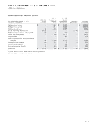 NOTES TO CONSOLIDATED FINANCIAL STATEMENTS                                                (continued)

ACE Limited and Subsidiaries




Condensed Consolidating Statement of Operations

                                                                                               ACE INA           Other ACE
                                                                       ACE Limited        Holdings, Inc.            Limited
For the year ended December 31, 2009                                       (Parent          (Subsidiary    Subsidiaries and         Consolidating   ACE Limited
(in millions of U.S. dollars)                                           Guarantor)               Issuer)     Eliminations(1)       Adjustments(2)   Consolidated

Net premiums written                                             $              – $             7,407      $        5,892 $                  – $       13,299
Net premiums earned                                                             –               7,411               5,829                    –         13,240
Net investment income                                                           1               1,003               1,027                    –          2,031
Equity in earnings of subsidiaries                                          2,636                   –                   –               (2,636)             –
Net realized gains (losses) including OTTI                                    (75)                 75                (196)                   –           (196)
Losses and loss expenses                                                        –               4,620               2,802                    –          7,422
Policy benefits                                                                 –                  84                 241                    –            325
Policy acquisition costs and administrative
   expenses                                                                     54              2,180               1,707                      –        3,941
Interest (income) expense                                                      (43)               261                   7                      –          225
Other (income) expense                                                           7                 44                  34                      –           85
Income tax expense (benefit)                                                    (5)               395                 138                      –          528
Net income                                                       $          2,549     $           905      $        1,731      $        (2,636) $       2,549
(1)   Includes all other subsidiaries of ACE Limited and intercompany eliminations.
(2)   Includes ACE Limited parent company eliminations.




                                                                                                                                                           F-73
 