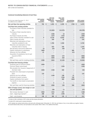 NOTES TO CONSOLIDATED FINANCIAL STATEMENTS                                                     (continued)

ACE Limited and Subsidiaries




Condensed Consolidating Statement of Cash Flows

                                                                                                   ACE INA             Other ACE
                                                                     ACE Limited              Holdings, Inc.              Limited
For the year ended December 31, 2011                                     (Parent                (Subsidiary      Subsidiaries and         Consolidating       ACE Limited
(in millions of U.S. dollars)                                         Guarantor)                     Issuer)       Eliminations(1)       Adjustments(2)       Consolidated

Net cash flows from operating activities                         $             762        $          1,053       $         2,395     $           (740) $           3,470
Cash flows from investing activities
       Purchases of fixed maturities available for
          sale                                                                        –           (12,203)              (12,375)                     –           (24,578)
       Purchases of fixed maturities held to
          maturity                                                                –                   (338)                   (2)                    –              (340)
       Purchases of equity securities                                             –                   (157)                 (152)                    –              (309)
       Sales of fixed maturities available for sale                               9                  9,718                 8,244                     –            17,971
       Sales of equity securities                                                 –                    354                    22                     –               376
       Maturities and redemptions of fixed
          maturities available for sale                                               –              1,784                 1,936                     –             3,720
       Maturities and redemptions of fixed
          maturities held to maturity                                            –                     933                   346                    –              1,279
       Net derivative instruments settlements                                   (3)                    (24)                  (40)                   –                (67)
       Capital contribution to subsidiaries                                   (385)                      –                     –                  385                  –
       Advances (to) from affiliates                                            41                       –                     –                  (41)                 –
       Acquisition of subsidiaries (net of cash
          acquired of $91)                                                            –               (569)                   (37)                   –               (606)
       Other                                                                          –               (420)                   (62)                   –               (482)
       Net cash flows used for investing activities                           (338)                   (922)               (2,120)                 344             (3,036)
Cash flows from financing activities
       Dividends paid on Common Shares                                        (459)                          –                 –                     –               (459)
       Common Shares repurchased                                                 –                           –              (195)                    –               (195)
       Net proceeds from issuance (repayment) of
          short-term debt                                                     (300)                   (150)                  400                     –                (50)
       Proceeds from share-based compensation
          plans                                                                133                       –                     –                    –                133
       Advances (to) from affiliates                                             –                    (149)                  108                   41                  –
       Dividends to parent company                                               –                       –                  (740)                 740                  –
       Capital contribution from parent                                          –                       –                   385                 (385)                 –
       Tax benefit on share-based compensation
          expense                                                                     –                      3                  3                    –                  6
       Net cash flows used for financing activities                           (626)                   (296)                   (39)                396                (565)
Effect of foreign currency rate changes on cash
   and cash equivalents                                                               –                 (26)                   (1)                   –                (27)
       Net increase (decrease) in cash                                        (202)                   (191)                  235                     –               (158)
       Cash – beginning of period(3)                                           308                     573                  (109)                    –                772
       Cash – end of period                                      $             106        $            382       $           126     $               –    $          614

(1)   Includes all other subsidiaries of ACE Limited and intercompany eliminations.
(2)   Includes ACE Limited parent company eliminations.
  ACE maintains two notional multi-currency cash pools with a third-party bank. At December 31, 2010, the cash balance of one or more entities was negative; however,
(3)

the overall notional multi-currency cash pool balances were positive. Refer to Note 1 f) for additional information.




F-74
 