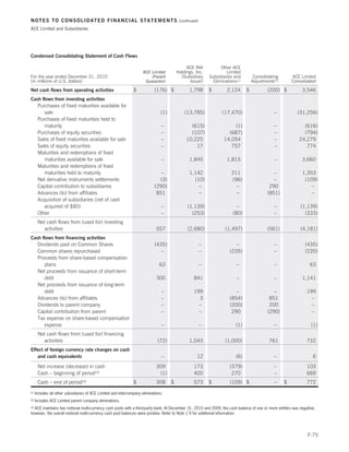 NOTES TO CONSOLIDATED FINANCIAL STATEMENTS                                                  (continued)

ACE Limited and Subsidiaries




Condensed Consolidating Statement of Cash Flows

                                                                                                ACE INA             Other ACE
                                                                       ACE Limited         Holdings, Inc.              Limited
For the year ended December 31, 2010                                       (Parent           (Subsidiary      Subsidiaries and         Consolidating       ACE Limited
(in millions of U.S. dollars)                                           Guarantor)                Issuer)       Eliminations(1)       Adjustments(2)       Consolidated
Net cash flows from operating activities                         $            (176) $            1,798        $        2,124      $           (200) $           3,546
Cash flows from investing activities
       Purchases of fixed maturities available for
          sale                                                                   (1)           (13,785)              (17,470)                    –           (31,256)
       Purchases of fixed maturities held to
          maturity                                                                –               (615)                  (1)                     –              (616)
       Purchases of equity securities                                             –               (107)                (687)                     –              (794)
       Sales of fixed maturities available for sale                               –             10,225               14,054                      –            24,279
       Sales of equity securities                                                 –                 17                  757                      –               774
       Maturities and redemptions of fixed
          maturities available for sale                                           –              1,845                 1,815                     –              3,660
       Maturities and redemptions of fixed
          maturities held to maturity                                            –               1,142                    211                    –              1,353
       Net derivative instruments settlements                                   (3)                (10)                   (96)                   –               (109)
       Capital contribution to subsidiaries                                   (290)                  –                      –                  290                  –
       Advances (to) from affiliates                                           851                   –                      –                 (851)                 –
       Acquisition of subsidiaries (net of cash
          acquired of $80)                                                        –             (1,139)                     –                    –             (1,139)
       Other                                                                      –               (253)                   (80)                   –               (333)
       Net cash flows from (used for) investing
          activities                                                           557              (2,680)               (1,497)                 (561)            (4,181)
Cash flows from financing activities
       Dividends paid on Common Shares                                        (435)                       –                 –                    –               (435)
       Common shares repurchased                                                 –                        –              (235)                   –               (235)
       Proceeds from share-based compensation
          plans                                                                 63                        –                 –                    –                  63
       Net proceeds from issuance of short-term
          debt                                                                 300                  841                     –                    –              1,141
       Net proceeds from issuance of long-term
          debt                                                                    –                 199                     –                    –                199
       Advances (to) from affiliates                                              –                   3                  (854)                 851                  –
       Dividends to parent company                                                –                   –                  (200)                 200                  –
       Capital contribution from parent                                           –                   –                   290                 (290)                 –
       Tax expense on share-based compensation
          expense                                                                 –                       –                 (1)                  –                  (1)
       Net cash flows from (used for) financing
          activities                                                           (72)              1,043                (1,000)                  761                732
Effect of foreign currency rate changes on cash
   and cash equivalents                                                           –                   12                    (6)                  –                   6
       Net increase (decrease) in cash                                         309                  173                  (379)                   –                103
       Cash – beginning of period(3)                                            (1)                 400                   270                    –                669
       Cash – end of period(3)                                   $             308     $            573       $          (109) $                 –     $          772
(1)   Includes all other subsidiaries of ACE Limited and intercompany eliminations.
(2)   Includes ACE Limited parent company eliminations.
  ACE maintains two notional multi-currency cash pools with a third-party bank. At December 31, 2010 and 2009, the cash balance of one or more entities was negative;
(3)

however, the overall notional multi-currency cash pool balances were positive. Refer to Note 1 f) for additional information.




                                                                                                                                                                  F-75
 