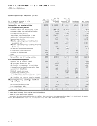 NOTES TO CONSOLIDATED FINANCIAL STATEMENTS                                                   (continued)

ACE Limited and Subsidiaries




Condensed Consolidating Statement of Cash Flows

                                                                                                     ACE INA            Other ACE
                                                                             ACE Limited        Holdings, Inc.             Limited
For the year ended December 31, 2009                                             (Parent          (Subsidiary     Subsidiaries and     Consolidating     ACE Limited
(in millions of U.S. dollars)                                                 Guarantor)               Issuer)      Eliminations(1)   Adjustments(2)     Consolidated

Net cash flows from operating activities                                        $ 594            $ 1,888            $ 1,203              $(350)          $ 3,335
Cash flows from investing activities
       Purchases of fixed maturities available for sale                                –           (16,877)             (20,383)               –             (37,260)
       Purchases of fixed maturities held to maturity                                  –              (457)                 (15)               –                (472)
       Purchases of equity securities                                                  –              (186)                (168)               –                (354)
       Sales of fixed maturities available for sale                                   88            12,650               16,916                –              29,654
       Sales of fixed maturities held to maturity                                      –                10                    1                –                  11
       Sales of equity securities                                                      –               544                  728                –               1,272
       Maturities and redemptions of fixed maturities
          available for sale                                                           – 