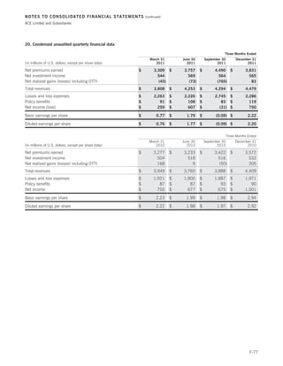 Ace limited 2011 annual report