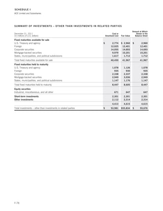 Ace limited 2011 annual report