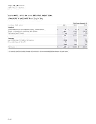 Ace limited 2011 annual report