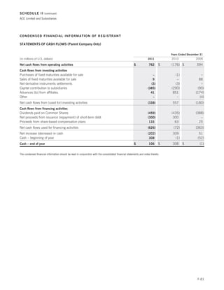 Ace limited 2011 annual report