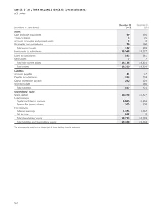 Ace limited 2011 annual report