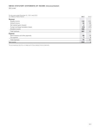 Ace limited 2011 annual report