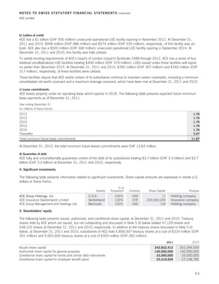 Ace limited 2011 annual report