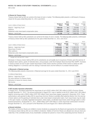 Ace limited 2011 annual report