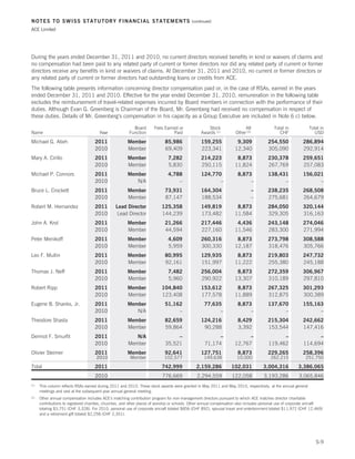 Ace limited 2011 annual report