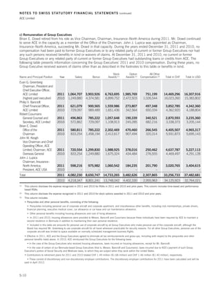 Ace limited 2011 annual report