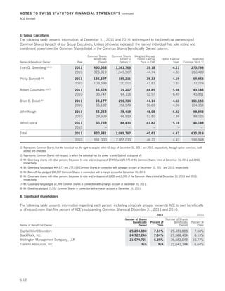 Ace limited 2011 annual report