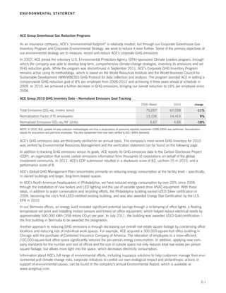 Ace limited 2011 annual report