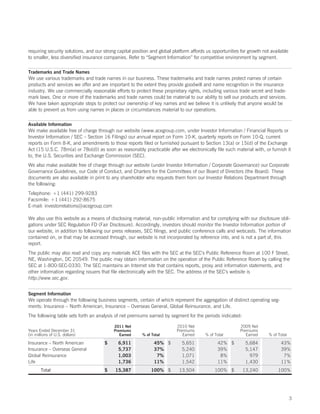 requiring security solutions, and our strong capital position and global platform affords us opportunities for growth not available
to smaller, less diversified insurance companies. Refer to “Segment Information” for competitive environment by segment.

Trademarks and Trade Names
We use various trademarks and trade names in our business. These trademarks and trade names protect names of certain
products and services we offer and are important to the extent they provide goodwill and name recognition in the insurance
industry. We use commercially reasonable efforts to protect these proprietary rights, including various trade secret and trade-
mark laws. One or more of the trademarks and trade names could be material to our ability to sell our products and services.
We have taken appropriate steps to protect our ownership of key names and we believe it is unlikely that anyone would be
able to prevent us from using names in places or circumstances material to our operations.

Available Information
We make available free of charge through our website (www.acegroup.com, under Investor Information / Financial Reports or
Investor Information / SEC – Section 16 Filings) our annual report on Form 10-K, quarterly reports on Form 10-Q, current
reports on Form 8-K, and amendments to those reports filed or furnished pursuant to Section 13(a) or 15(d) of the Exchange
Act (15 U.S.C. 78m(a) or 78o(d)) as soon as reasonably practicable after we electronically file such material with, or furnish it
to, the U.S. Securities and Exchange Commission (SEC).
We also make available free of charge through our website (under Investor Information / Corporate Governance) our Corporate
Governance Guidelines, our Code of Conduct, and Charters for the Committees of our Board of Directors (the Board). These
documents are also available in print to any shareholder who requests them from our Investor Relations Department through
the following:
Telephone: +1 (441) 299-9283
Facsimile: +1 (441) 292-8675
E-mail: investorrelations@acegroup.com

We also use this website as a means of disclosing material, non-public information and for complying with our disclosure obli-
gations under SEC Regulation FD (Fair Disclosure). Accordingly, investors should monitor the Investor Information portion of
our website, in addition to following our press releases, SEC filings, and public conference calls and webcasts. The information
contained on, or that may be accessed through, our website is not incorporated by reference into, and is not a part of, this
report.
The public may also read and copy any materials ACE files with the SEC at the SEC’s Public Reference Room at 100 F Street,
NE, Washington, DC 20549. The public may obtain information on the operation of the Public Reference Room by calling the
SEC at 1-800-SEC-0330. The SEC maintains an Internet site that contains reports, proxy and information statements, and
other information regarding issuers that file electronically with the SEC. The address of the SEC’s website is
http://www.sec.gov.


Segment Information
We operate through the following business segments, certain of which represent the aggregation of distinct operating seg-
ments: Insurance – North American, Insurance – Overseas General, Global Reinsurance, and Life.
The following table sets forth an analysis of net premiums earned by segment for the periods indicated:

                                           2011 Net                       2010 Net                        2009 Net
Years Ended December 31                    Premiums                       Premiums                        Premiums
(in millions of U.S. dollars)                 Earned     % of Total          Earned      % of Total          Earned      % of Total

Insurance – North American            $      6,911             45% $         5,651             42% $         5,684             43%
Insurance – Overseas General                 5,737             37%           5,240             39%           5,147             39%
Global Reinsurance                           1,003              7%           1,071              8%             979              7%
Life                                         1,736             11%           1,542             11%           1,430             11%
       Total                          $    15,387             100% $        13,504            100% $       13,240             100%




                                                                                                                                      3
 