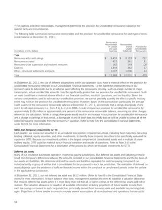 • For captives and other recoverables, management determines the provision for uncollectible reinsurance based on the
specific facts and circumstances.
The following table summarizes reinsurance recoverables and the provision for uncollectible reinsurance for each type of recov-
erable balance at December 31, 2011:

                                                                                             Reinsurance
                                                                                            Recoverables   Recoverables
                                                                                               on Losses         (net of   Provision for
                                                                                                and Loss        Usable     Uncollectible
(in millions of U.S. dollars)                                                                   Expenses     Collateral)   Reinsurance

Type
Reinsurers with credit ratings                                                             $     9,433     $    8,153      $       217
Reinsurers not rated                                                                               422            361               81
Reinsurers under supervision and insolvent reinsurers                                              162            149              100
Captives                                                                                         1,844            362               37
Other – structured settlements and pools                                                         1,007          1,006               44
Total                                                                                      $    12,868     $   10,031      $       479


At December 31, 2011, the use of different assumptions within our approach could have a material effect on the provision for
uncollectible reinsurance reflected in our Consolidated Financial Statements. To the extent the creditworthiness of our
reinsurers were to deteriorate due to an adverse event affecting the reinsurance industry, such as a large number of major
catastrophes, actual uncollectible amounts could be significantly greater than our provision for uncollectible reinsurance. Such
an event could have a material adverse effect on our financial condition, results of operations, and our liquidity. Given the
various considerations used to estimate our uncollectible provision, we cannot precisely quantify the effect a specific industry
event may have on the provision for uncollectible reinsurance. However, based on the composition (particularly the average
credit quality) of the reinsurance recoverable balance at December 31, 2011, we estimate that a ratings downgrade of one
notch for all rated reinsurers (i.e., from A to A- or A- to BBB+) could increase our provision for uncollectible reinsurance by
approximately $106 million or approximately one percent of the reinsurance recoverable balance, assuming no other changes
relevant to the calculation. While a ratings downgrade would result in an increase in our provision for uncollectible reinsurance
and a charge to earnings in that period, a downgrade in and of itself does not imply that we will be unable to collect all of the
ceded reinsurance recoverable from the reinsurers in question. Refer to Note 5 to the Consolidated Financial Statements,
under Item 8, for more information.

Other-than-temporary impairments (OTTI)
Each quarter, we review our securities in an unrealized loss position (impaired securities), including fixed maturities, securities
lending collateral, equity securities, and other investments, to identify those impaired securities to be specifically evaluated for
a potential OTTI. Because our investment portfolio is the largest component of consolidated assets and a multiple of share-
holders’ equity, OTTI could be material to our financial condition and results of operations. Refer to Note 3 d) to the
Consolidated Financial Statements for a description of the process by which we evaluate investments for OTTI.

Deferred tax assets
Many of our insurance businesses operate in income tax-paying jurisdictions. Our deferred tax assets and liabilities primarily
result from temporary differences between the amounts recorded in our Consolidated Financial Statements and the tax basis of
our assets and liabilities. We determine deferred tax assets and liabilities separately for each tax-paying component (an
individual entity or group of entities that is consolidated for tax purposes) in each tax jurisdiction. The realization of deferred tax
assets depends upon the existence of sufficient taxable income within the carryback or carryforward periods under the tax law
in the applicable tax jurisdiction.
At December 31, 2011, our net deferred tax asset was $612 million. (Refer to Note 8 to the Consolidated Financial State-
ments for more information). At each balance sheet date, management assesses the need to establish a valuation allowance
that reduces deferred tax assets when it is more likely than not that all, or some portion, of the deferred tax assets will not be
realized. The valuation allowance is based on all available information including projections of future taxable income from
each tax-paying component in each tax jurisdiction, principally derived from business plans and available tax planning strat-
egies. Projections of future taxable income incorporate several assumptions of future business and operations that are apt to



54
 