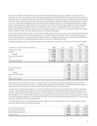 Net premiums written, which reflect the premiums we retain after purchasing reinsurance protection increased in 2011,
compared with 2010. Our North American wholesale and specialty division benefited from the acquisition of Rain and Hail in
December 2010, reporting significant premium growth in ACE Agriculture. Our North American retail division reported less net
premiums written due to lower production across several lines of business reflecting competitive market conditions and adher-
ence to our underwriting strategies as well as less assumed loss portfolio business. Our International retail business reported
growth, partially offset by reinstatement premiums expensed in connection with first quarter catastrophe activity. Our Global
Reinsurance operations reported a decline in net premiums written in 2011, compared with 2010, primarily due to com-
petitive market conditions and lower exposures. The Life segment reported an increase in net premiums written due primarily
to the acquisition of New York Life’s Korea operations and Hong Kong operations.
Net premiums earned reflect the portion of net premiums written that were recorded as revenues for the period as the exposure
periods expire. Net premiums earned increased in 2011, compared with 2010, primarily due to increases in net premiums
earned in ACE Agriculture, AH and international retail businesses, partially offset by less assumed loss portfolio transfers and
lower production within our Global Reinsurance segment and London wholesale businesses.
The following table provides a consolidated breakdown of net premiums earned by line of business for the periods indicated:
                                                                                                                   % Change
                                                                                                                 2011 vs. 2010 vs.
(in millions of U.S. dollars, except for percentages)                   2011         2010            2009           2010     2009

Property and all other                                           $    5,712    $    3,898    $     4,023            47%        (3)%
Casualty                                                              5,340         5,752          5,587            (7)%        3%
      Subtotal                                                       11,052         9,650          9,610            15%         0%
Personal accident (AH)                                               3,594         3,331          3,198             8%         4%
Life                                                                    741           523            432            42%        21%
Net premiums earned                                              $   15,387    $   13,504    $    13,240            14%         2%

                                                                                                2011           2010           2009
                                                                                             % of total     % of total     % of total

Property and all other                                                                           37%            29%            30%
Casualty                                                                                         35%            43%            42%
      Subtotal                                                                                   72%            72%            72%
Personal accident (AH)                                                                          23%            25%            25%
Life                                                                                              5%             3%             3%
Net premiums earned                                                                              100%         100%           100%

Net investment income increased in 2011, compared with 2010, primarily due to positive operating cash flows and the
impact of acquisitions which have resulted in a higher overall average invested asset base, partially offset by lower yields on
new investments and short-term securities. Refer to “Net Investment Income” and “Investments”.
In evaluating our segments excluding Life, we use the combined ratio, the loss and loss expense ratio, the policy acquisition
cost ratio, and the administrative expense ratio. We calculate these ratios by dividing the respective expense amounts by net
premiums earned. We do not calculate these ratios for the Life segment as we do not use these measures to monitor or man-
age that segment. The combined ratio is determined by adding the loss and loss expense ratio, the policy acquisition cost ratio,
and the administrative expense ratio. A combined ratio under 100 percent indicates underwriting income and a combined ratio
exceeding 100 percent indicates underwriting loss.
The following table shows our consolidated loss and loss expense ratio, policy acquisition cost ratio, administrative expense
ratio, and combined ratio for the periods indicated:
                                                                                                 2011           2010           2009

Loss and loss expense ratio                                                                   65.7%          59.2%          58.8%
Policy acquisition cost ratio                                                                 16.0%          17.4%          16.2%
Administrative expense ratio                                                                  12.9%          13.6%          13.3%
Combined ratio                                                                                94.6%          90.2%          88.3%



                                                                                                                                  61
 