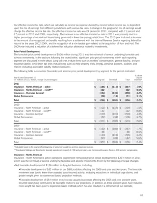 Our effective income tax rate, which we calculate as income tax expense divided by income before income tax, is dependent
upon the mix of earnings from different jurisdictions with various tax rates. A change in the geographic mix of earnings would
change the effective income tax rate. Our effective income tax rate was 24 percent in 2011, compared with 15 percent and
17 percent in 2010 and 2009, respectively. The increase in our effective income tax rate in 2011 was primarily due to a
higher percentage of net realized losses being generated in lower tax-paying jurisdictions. The 2010 year included a decrease
in the amount of unrecognized tax benefits resulting from a settlement with the Internal Revenue Service regarding federal tax
returns for the years 2002-2004, and the recognition of a non-taxable gain related to the acquisition of Rain and Hail. The
2009 year included a reduction of a deferred tax valuation allowance related to investments.

Prior Period Development
The favorable prior period development of $556 million during 2011 was the net result of several underlying favorable and
adverse movements. In the sections following the tables below, significant prior period movements within each reporting
segment are discussed in more detail. Long-tail lines include lines such as workers’ compensation, general liability, and pro-
fessional liability; while short-tail lines include lines such as most property lines, energy, personal accident, aviation, and
marine (including associated liability-related exposures).
The following table summarizes (favorable) and adverse prior period development by segment for the periods indicated:
                                                                                                                                                          % of net
Year Ended December 31                                                                                                                                     unpaid
(in millions of U.S. dollars, except for percentages)                                                         Long-tail    Short-tail        Total       reserves*

2011
Insurance – North American – active                                                                       $      (186) $      (111) $        (297)          1.9%
Insurance – North American – runoff**                                                                             102            –            102           0.6%
Insurance – Overseas General                                                                                     (154)        (136)          (290)          4.2%
Global Reinsurance                                                                                                (58)         (13)           (71)          3.1%
Total                                                                                                     $      (296) $      (260) $        (556)          2.2%

2010
Insurance – North American – active                                                                       $      (102) $      (137) $        (239)          1.5%
Insurance – North American – runoff**                                                                             132            –            132           0.8%
Insurance – Overseas General                                                                                     (159)        (131)          (290)          4.3%
Global Reinsurance                                                                                                (72)         (34)          (106)          4.7%
Total                                                                                                     $      (201) $      (302) $        (503)          2.0%

2009
Insurance – North American – active                                                                       $      (162) $      (105) $        (267)          1.7%
Insurance – North American – runoff**                                                                              88            –             88           0.5%
Insurance – Overseas General                                                                                     (140)        (115)          (255)          4.2%
Global Reinsurance                                                                                                (93)         (49)          (142)          5.6%
Total                                                                                                     $      (307) $      (269) $        (576)          2.4%

* Calculated based on the segment/total beginning of period net unpaid loss and loss expenses reserves.
** Brandywine Holdings and Westchester Specialty operations in respect of 1996 and prior years, and Commercial Insurance Services (CIS) workers’ compensation.

Insurance – North American
Insurance – North American’s active operations experienced net favorable prior period development of $297 million in 2011
which was the net result of several underlying favorable and adverse movements driven by the following principal changes:
•Net favorable development of $186 million on long-tail business, including:
        •Favorable development of $82 million on our DO portfolios affecting the 2006 and prior accident years. The favorable
        movement was due to lower than expected case incurred activity, including reductions in individual large claims, and
        greater weight given to experienced based projection methods;
        •Favorable development of $54 million in our excess casualty businesses affecting the 2005 and prior accident years.
        Incurred losses have continued to be favorable relative to our projections; in addition, as these accident years have matured,
        more weight has been given to experience-based methods which has also resulted in a refinement of our estimate;


                                                                                                                                                                 63
 
