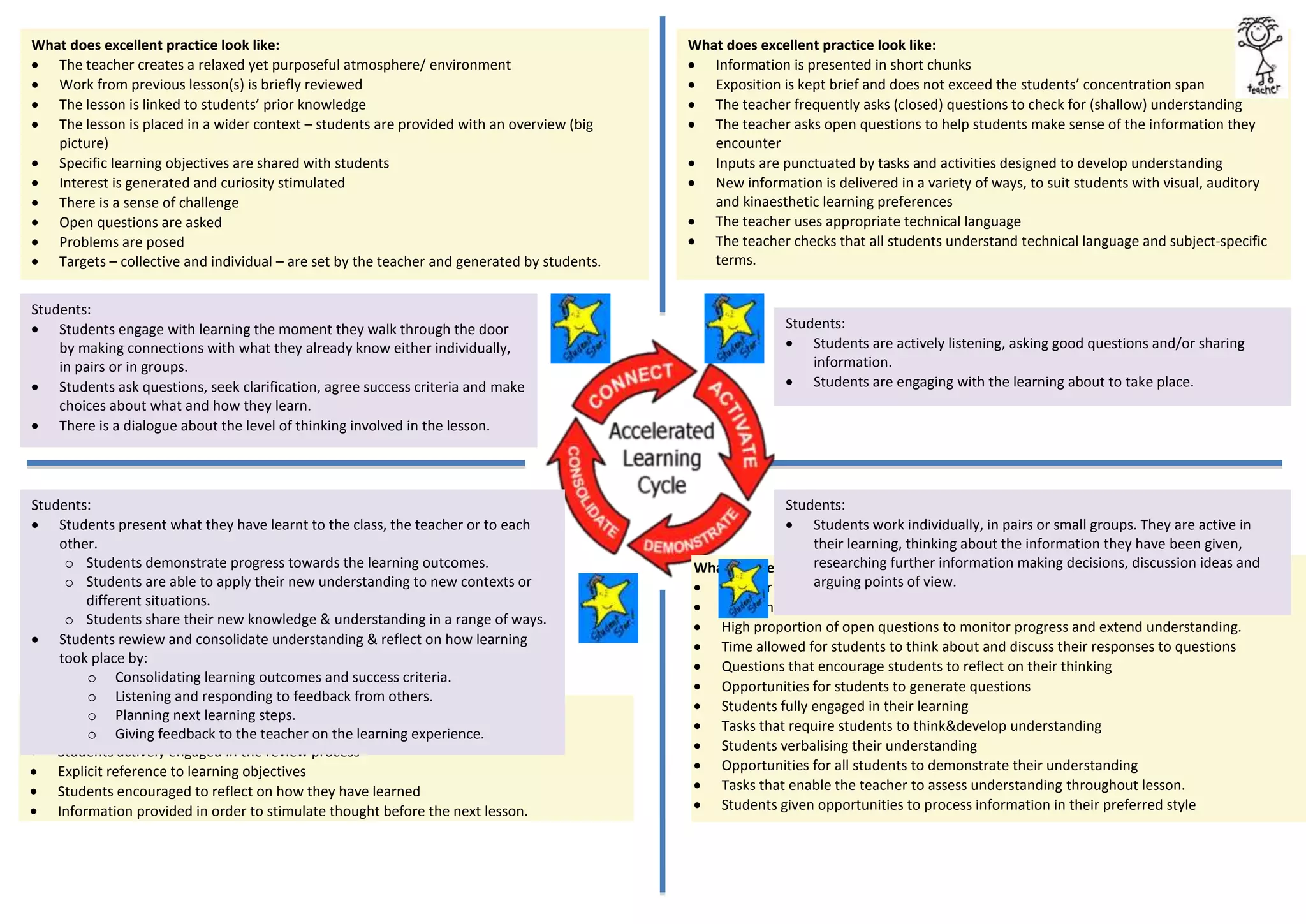 Accelerated Learning Cycle