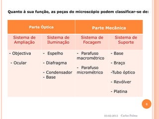 ParteÓptica 
ParteMecânica 
Sistema de 
Ampliação 
Sistema de 
Iluminação 
Sistema de 
Focagem 
Sistema de 
Suporte 
-Objectiva 
-Ocular 
-Espelho 
-Diafragma 
-Condensador-Base 
-Parafuso macrométrico 
-Parafuso micrométrico 
-Base 
-Braço 
-Tubo óptico 
-Revólver 
-Platina 
Quanto à sua função, as peças do microscópio podem classificar-se de: 
03-02-2013 
6 
Carlos Palma  